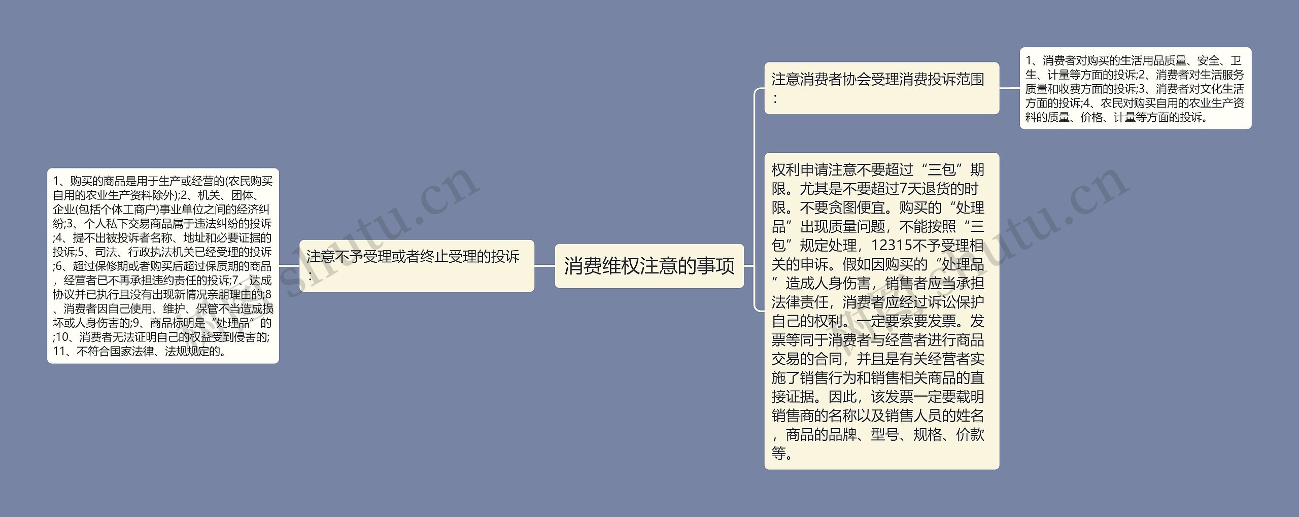 消费维权注意的事项