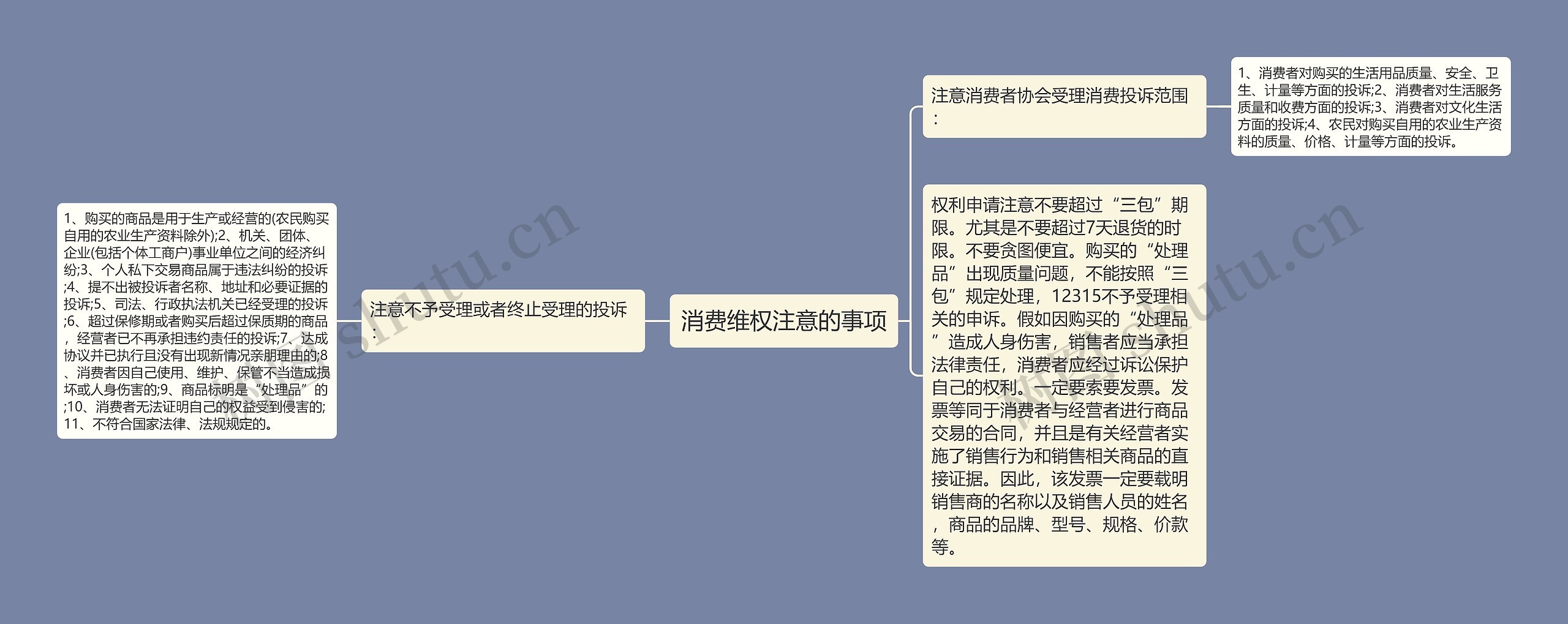 消费维权注意的事项思维导图
