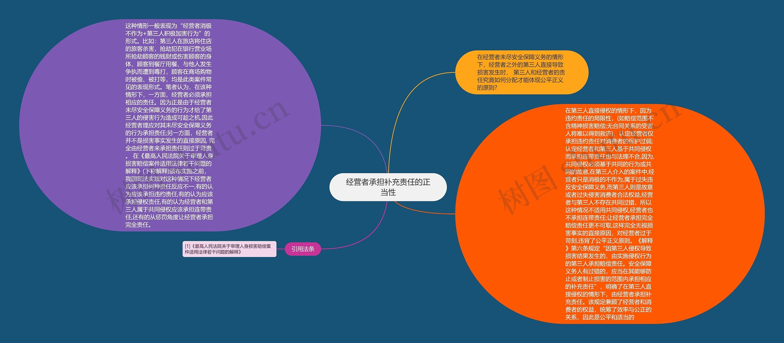 经营者承担补充责任的正当性思维导图