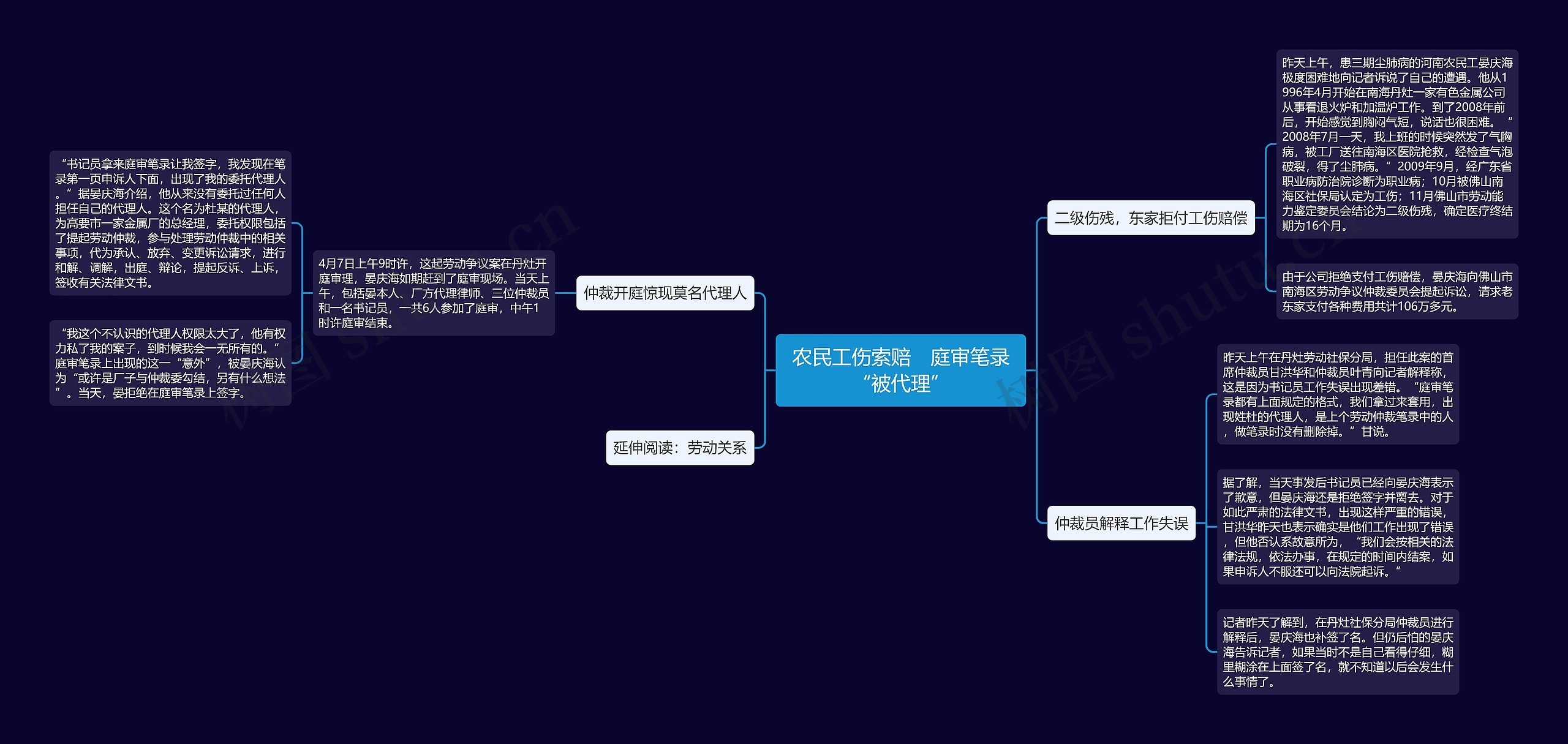 农民工伤索赔　庭审笔录“被代理”思维导图