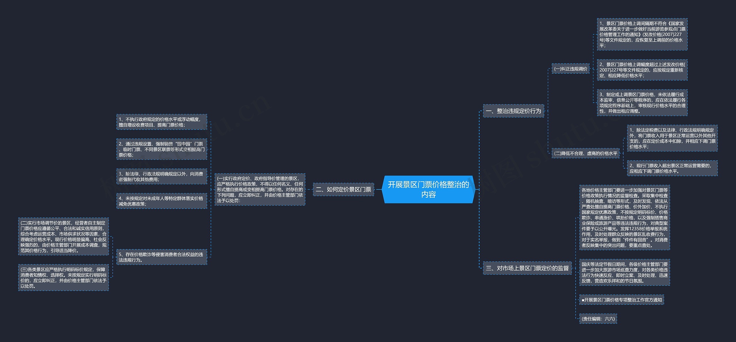 开展景区门票价格整治的内容 开展景区门票价格整治的内容