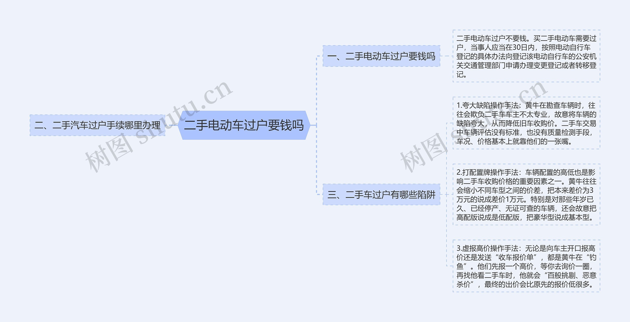 二手电动车过户要钱吗思维导图