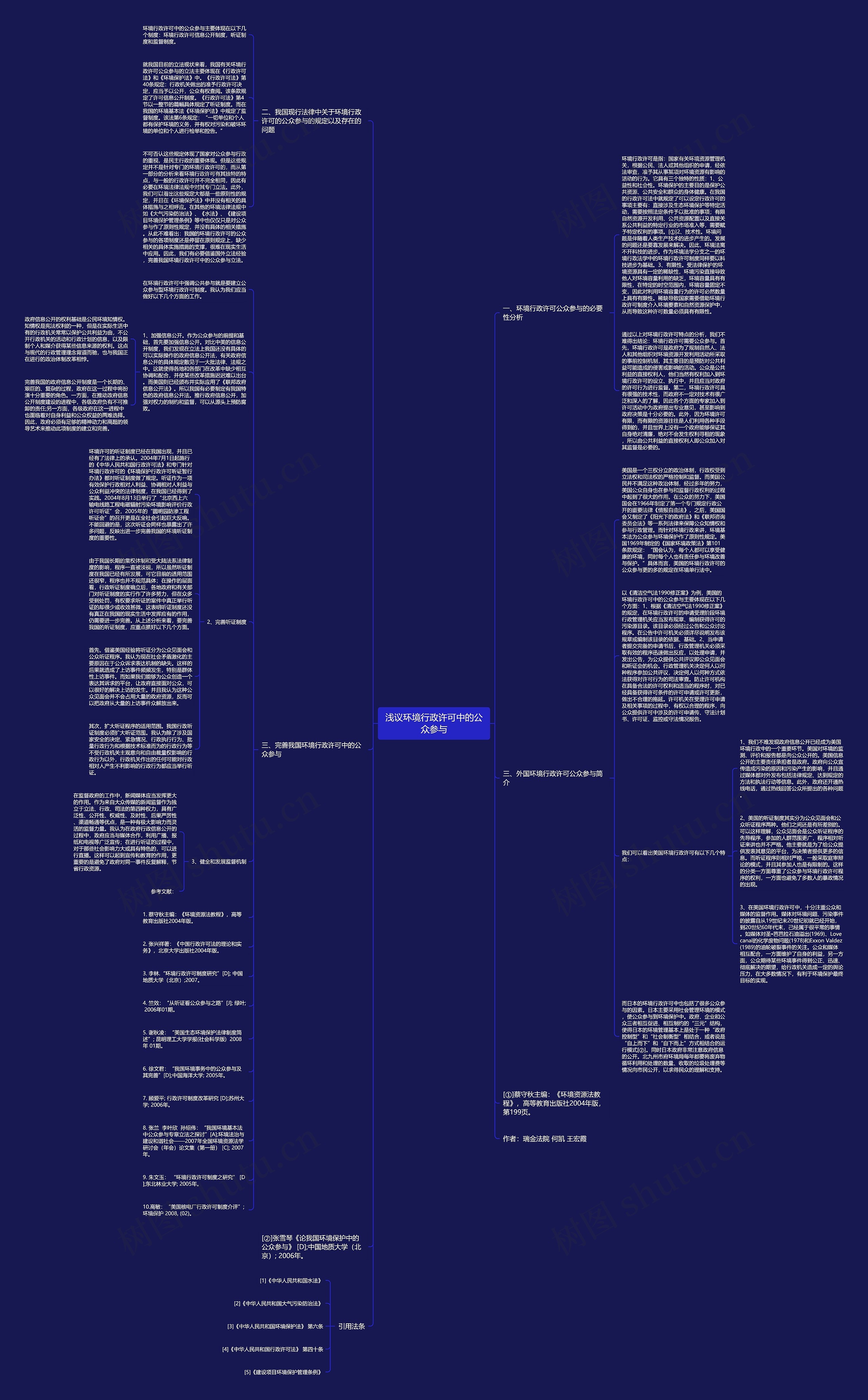 浅议环境行政许可中的公众参与思维导图