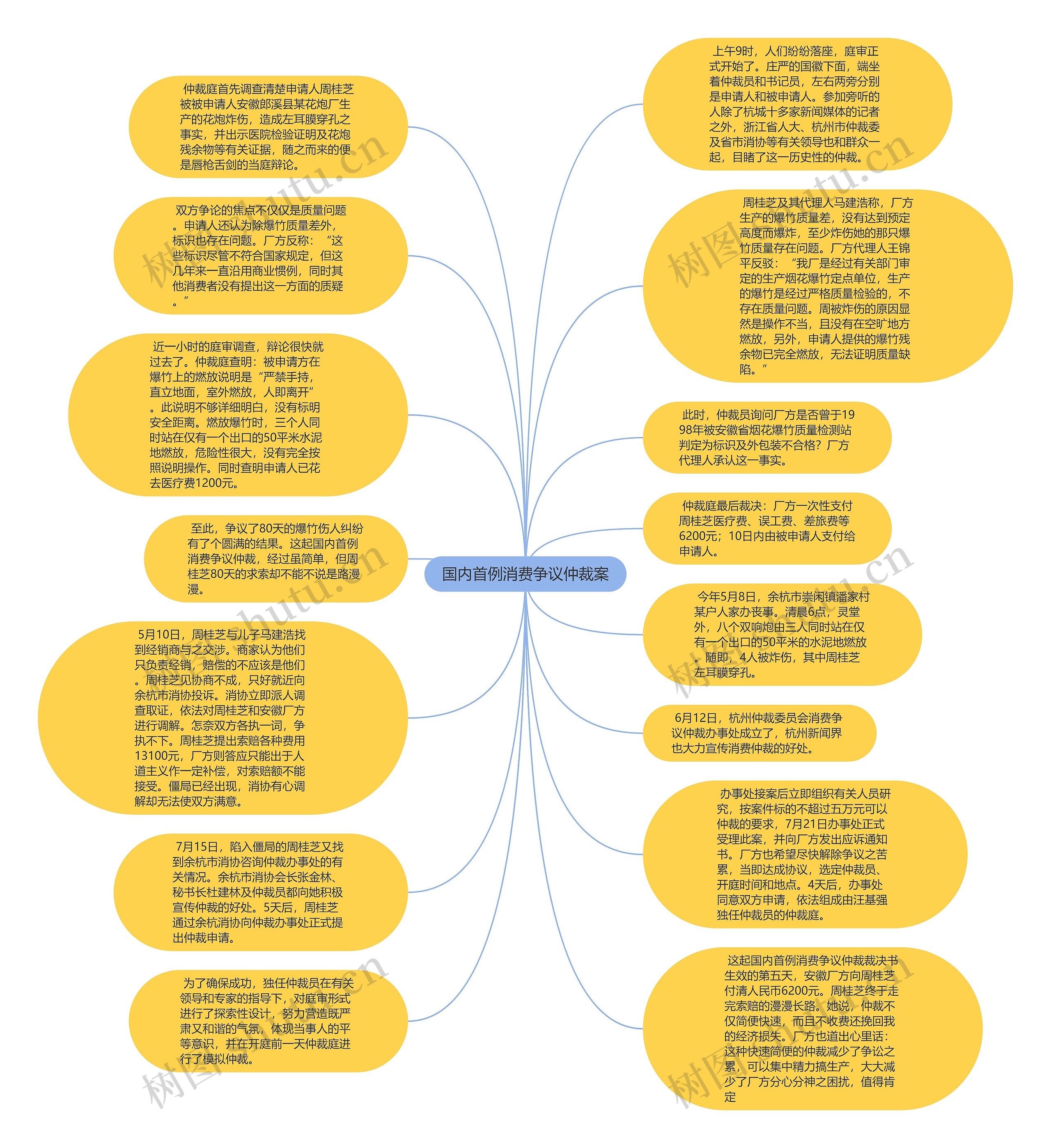 国内首例消费争议仲裁案