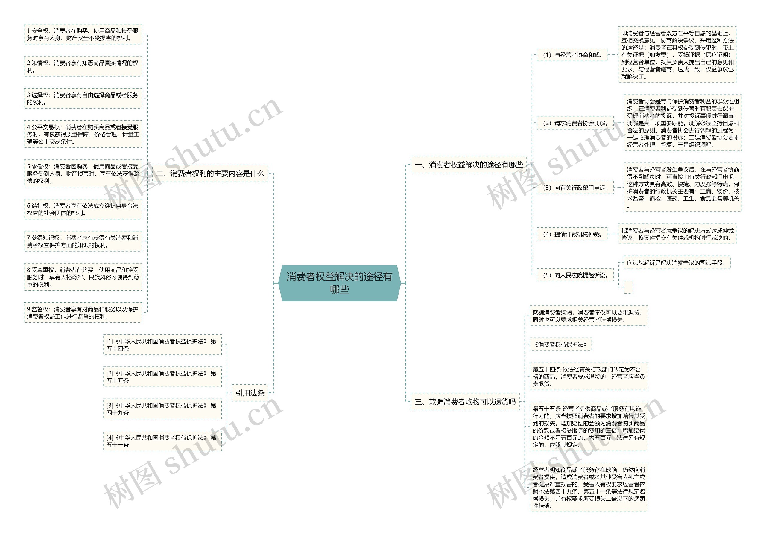 消费者权益解决的途径有哪些 消费者权益解决的途径有哪些
