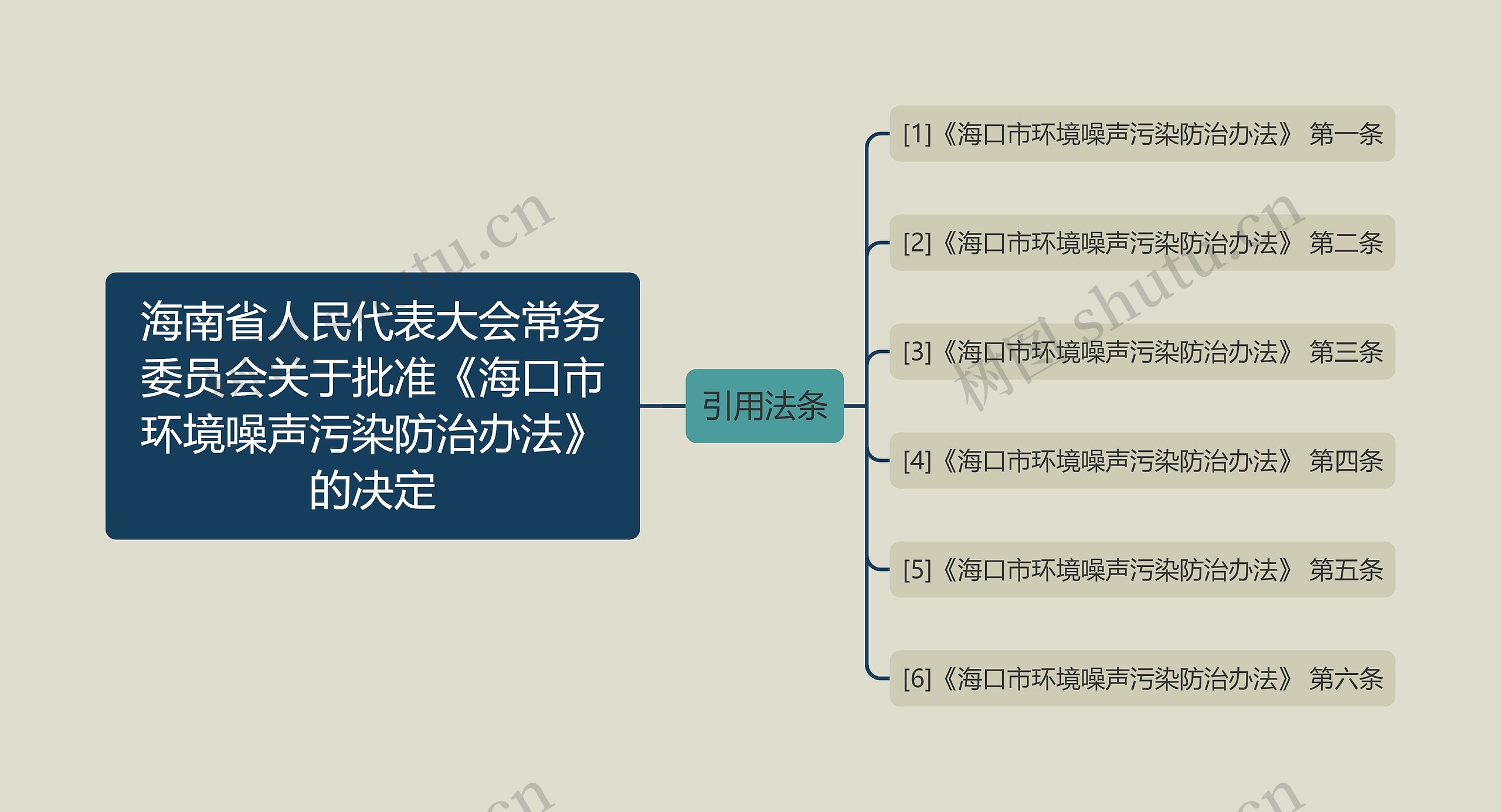 海南省人民代表大会常务委员会关于批准《海口市环境噪声污染防治办法》的决定