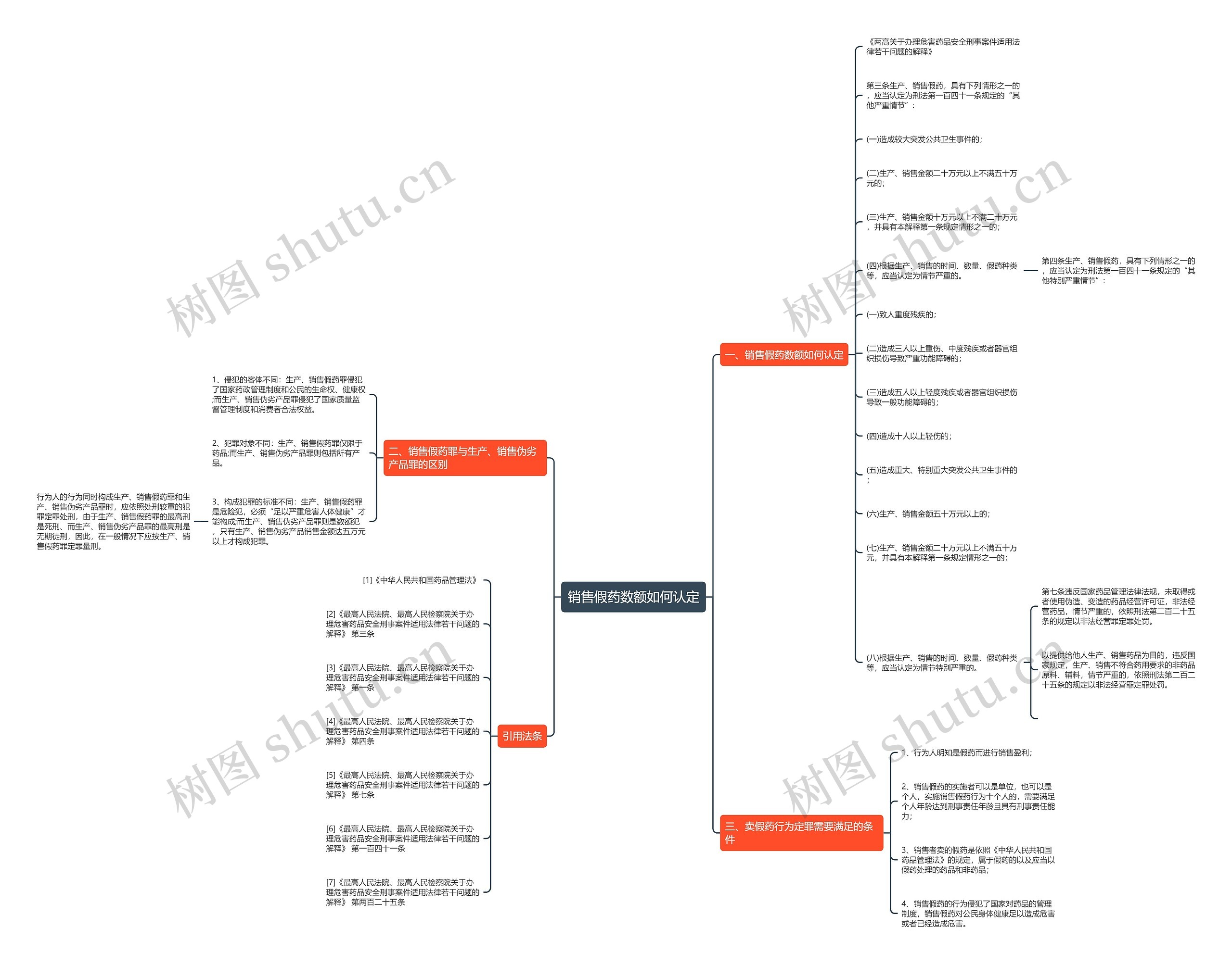 销售假药数额如何认定 销售假药数额如何认定