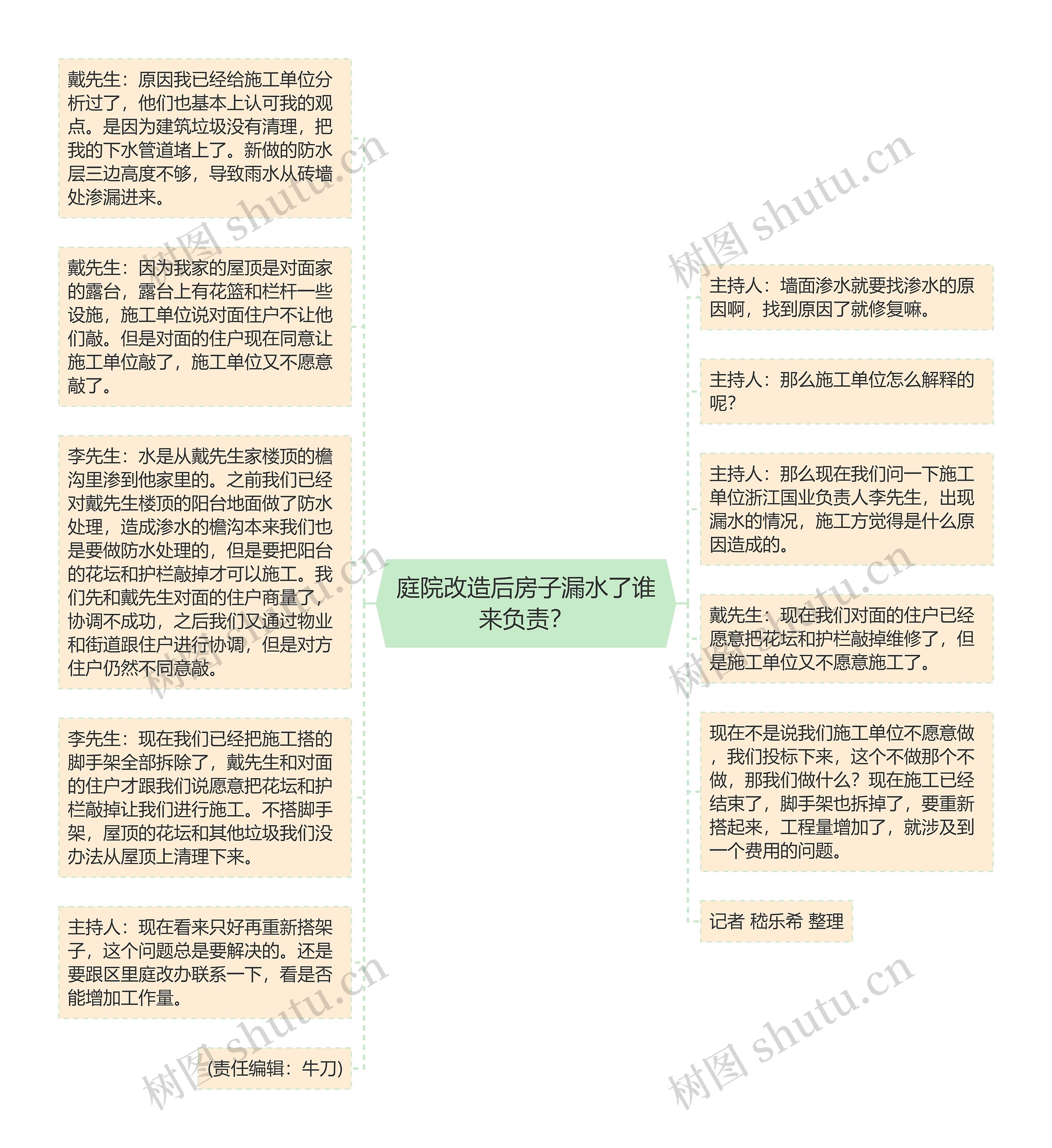 庭院改造后房子漏水了谁来负责？