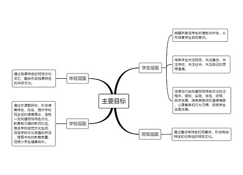 主要目标