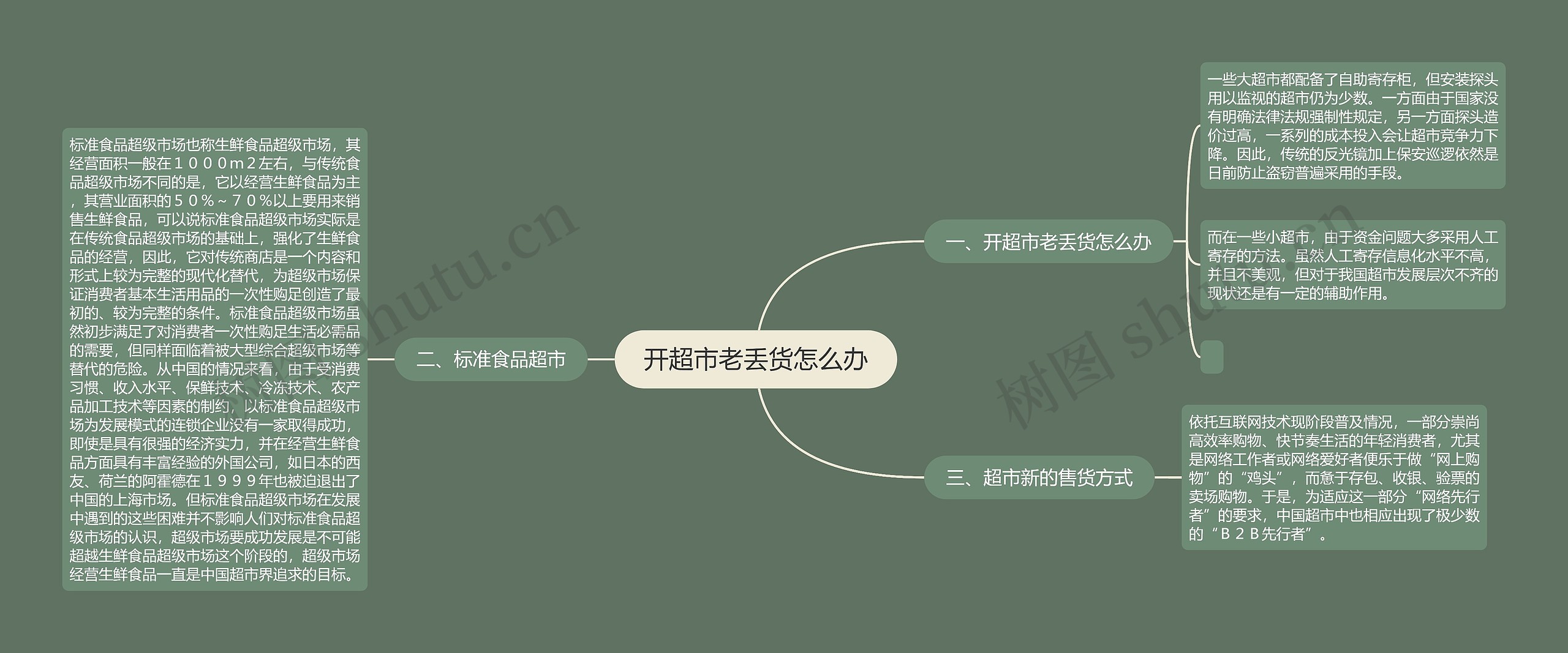 开超市老丢货怎么办思维导图