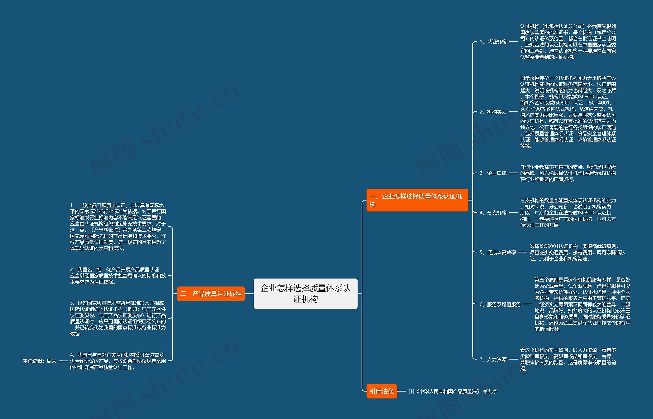 企业怎样选择质量体系认证机构