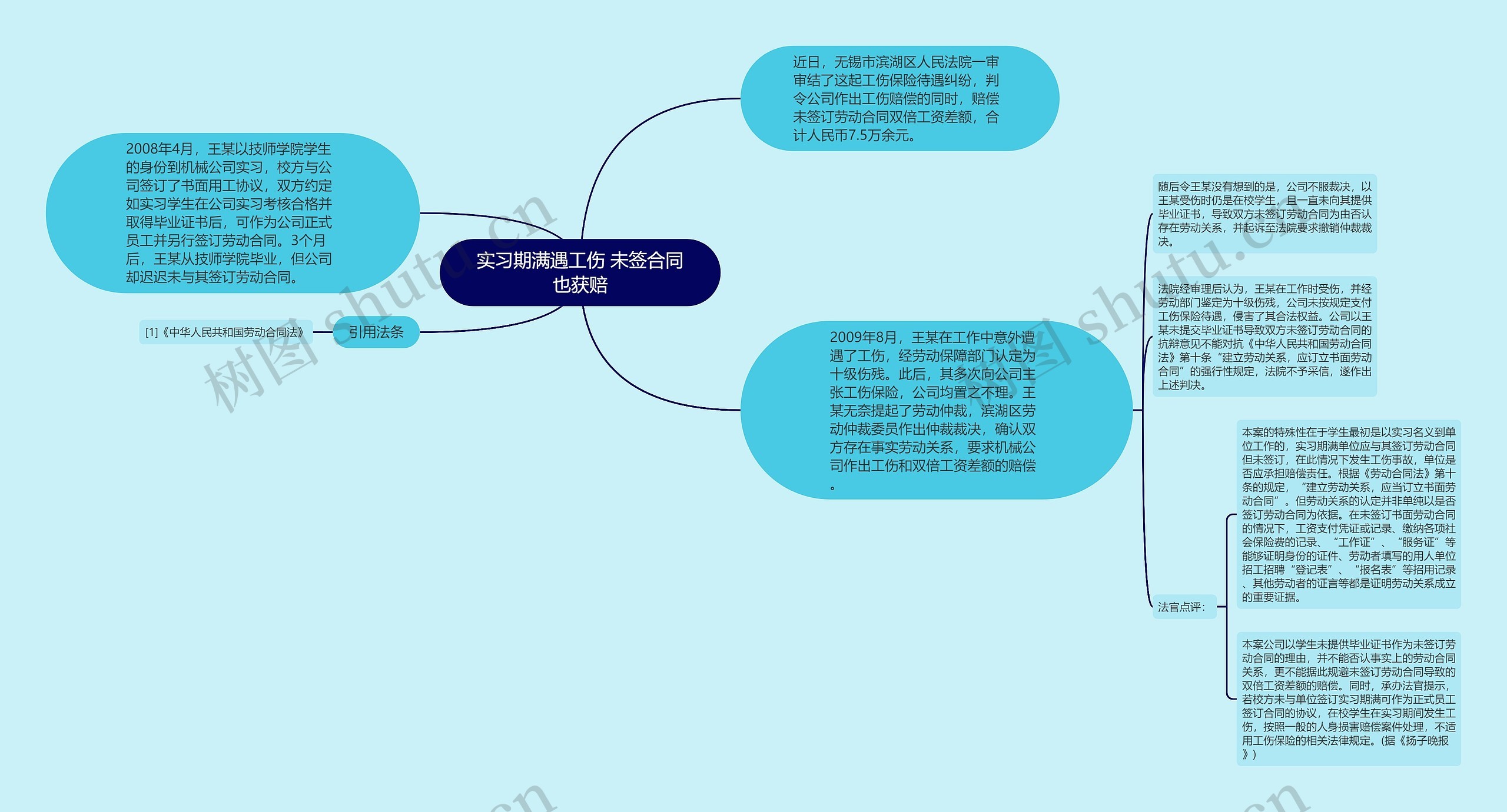 实习期满遇工伤 未签合同也获赔思维导图