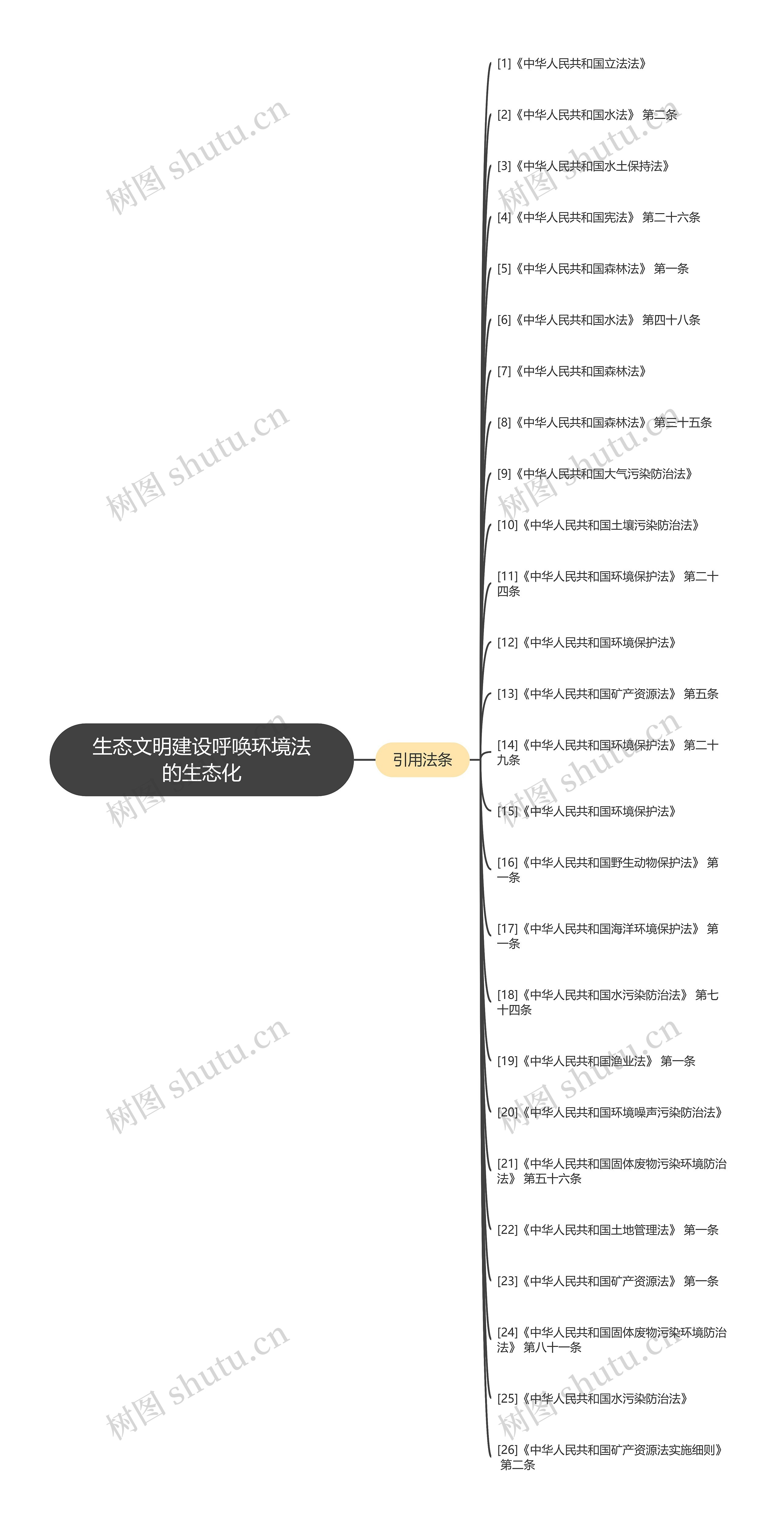 生态文明建设呼唤环境法的生态化