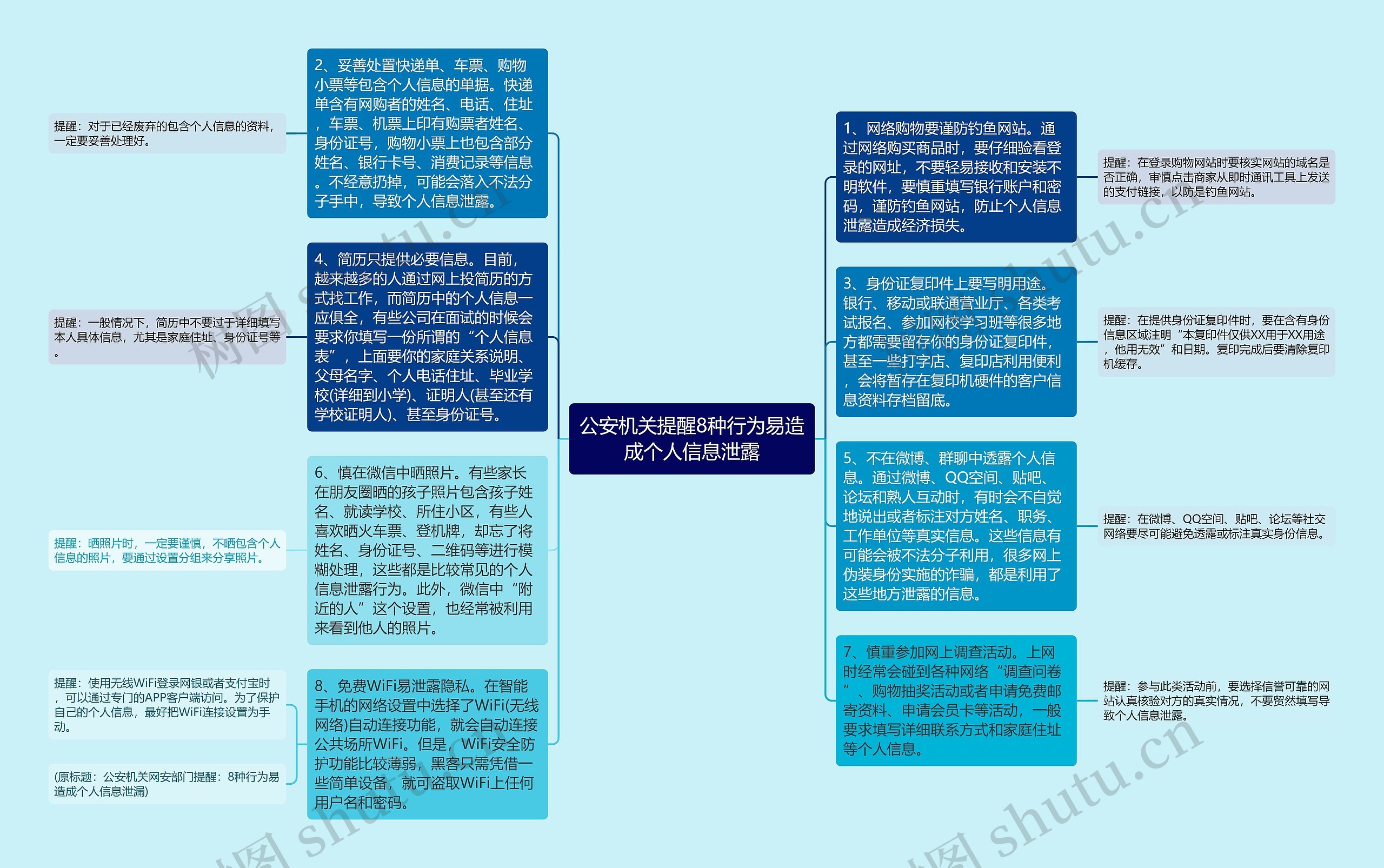 公安机关提醒8种行为易造成个人信息泄露思维导图