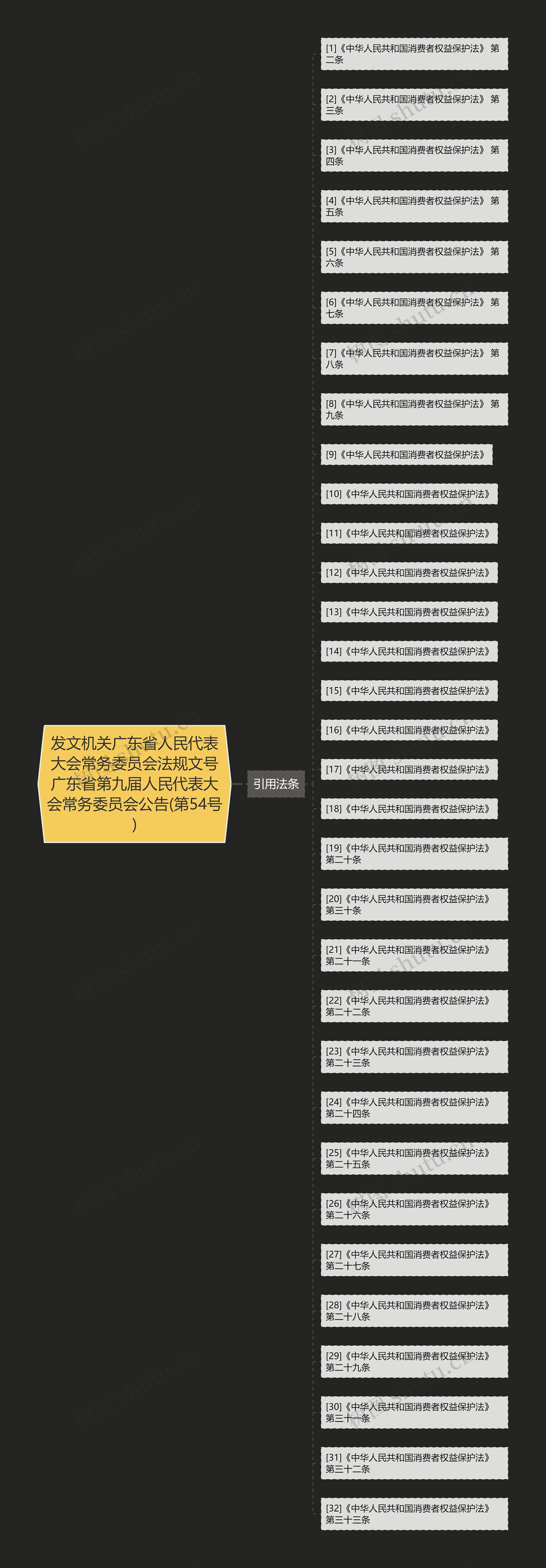 发文机关广东省人民代表大会常务委员会法规文号广东省第九届人民代表大会常务委员会公告(第54号)