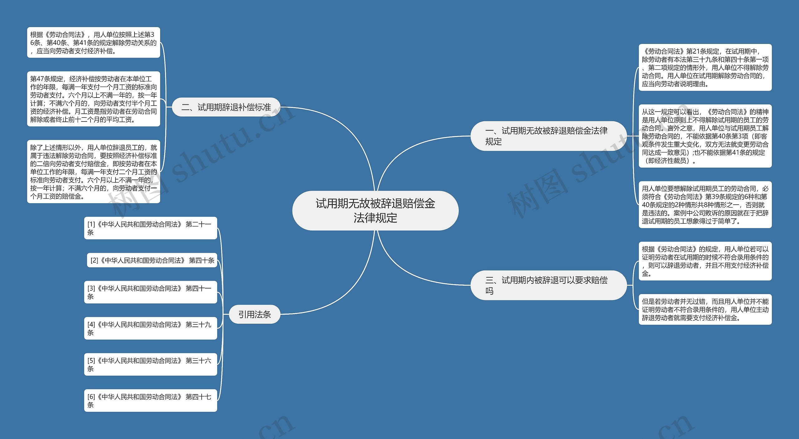 试用期无故被辞退赔偿金法律规定思维导图