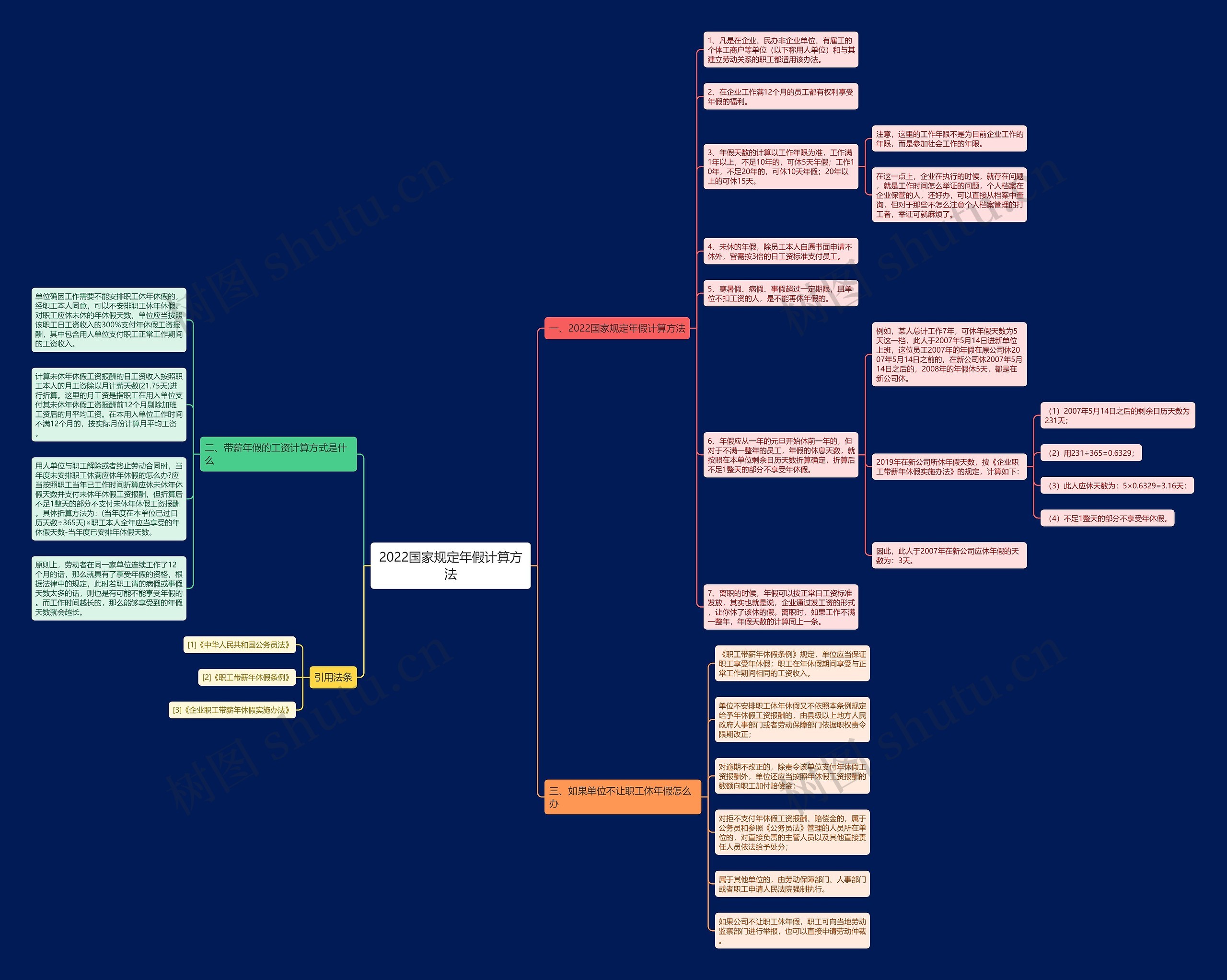 2022国家规定年假计算方法思维导图