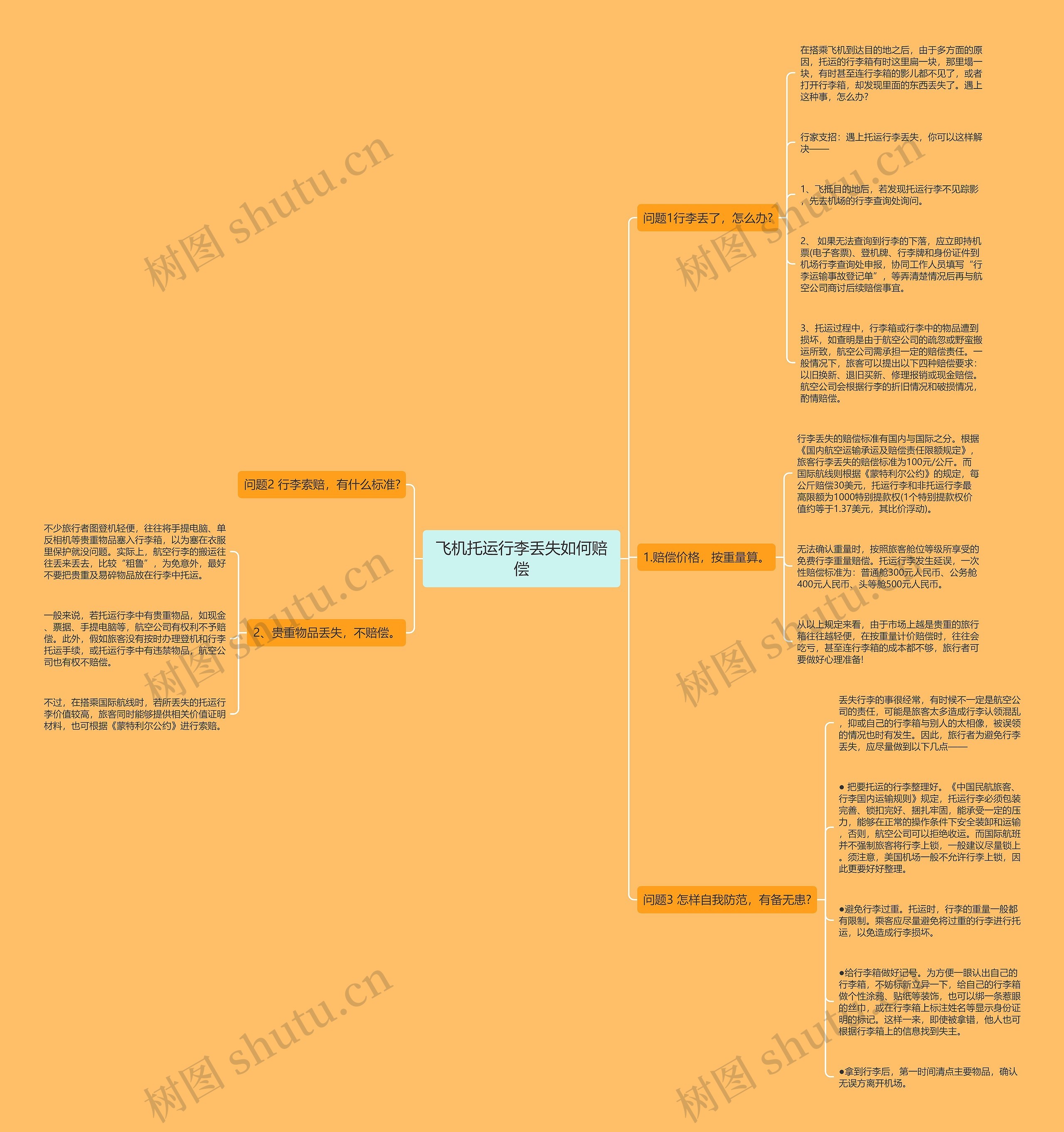 飞机托运行李丢失如何赔偿 飞机托运行李丢失如何赔偿