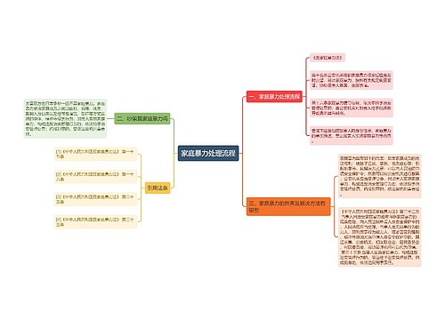 家庭暴力处理流程