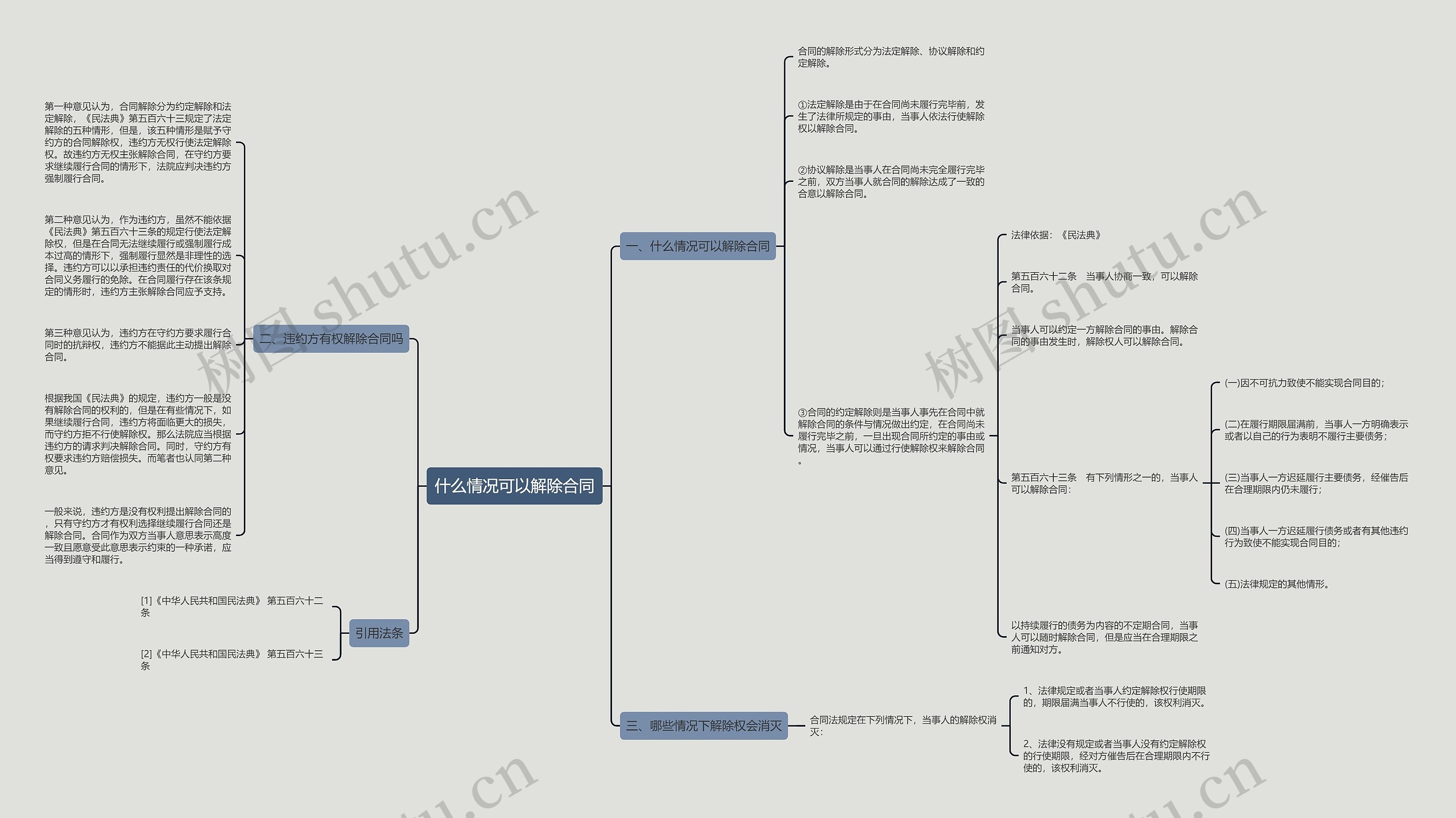 什么情况可以解除合同思维导图