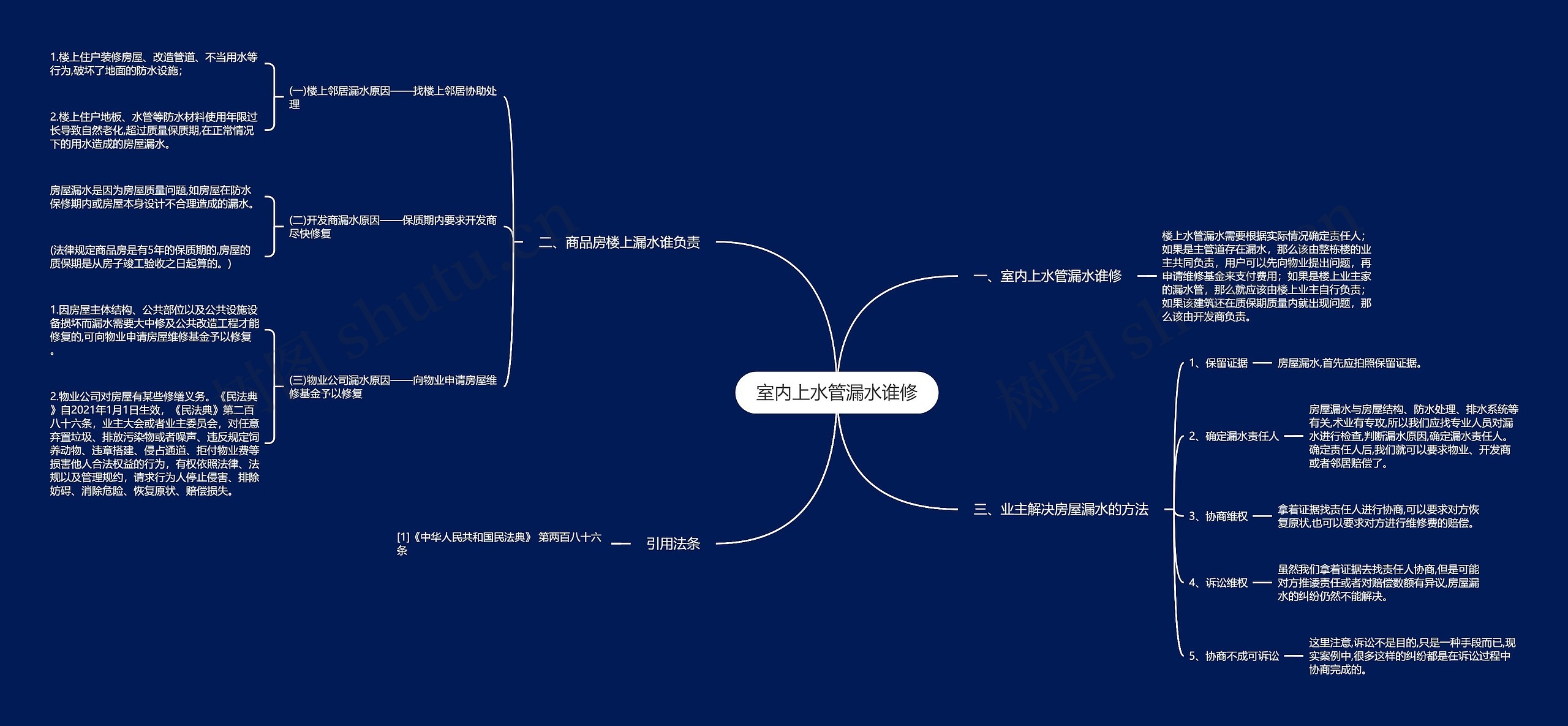 室内上水管漏水谁修