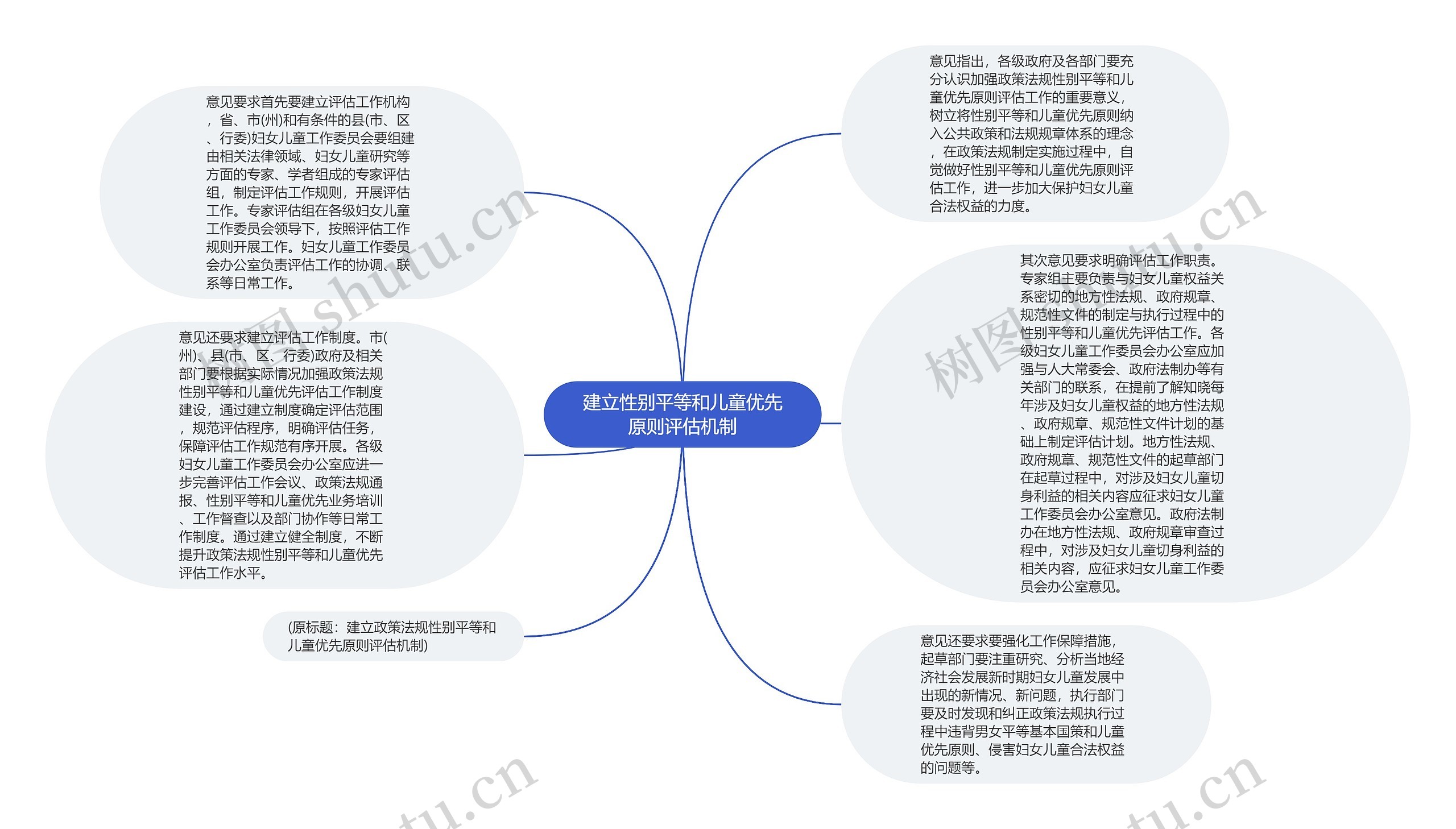 建立性别平等和儿童优先原则评估机制