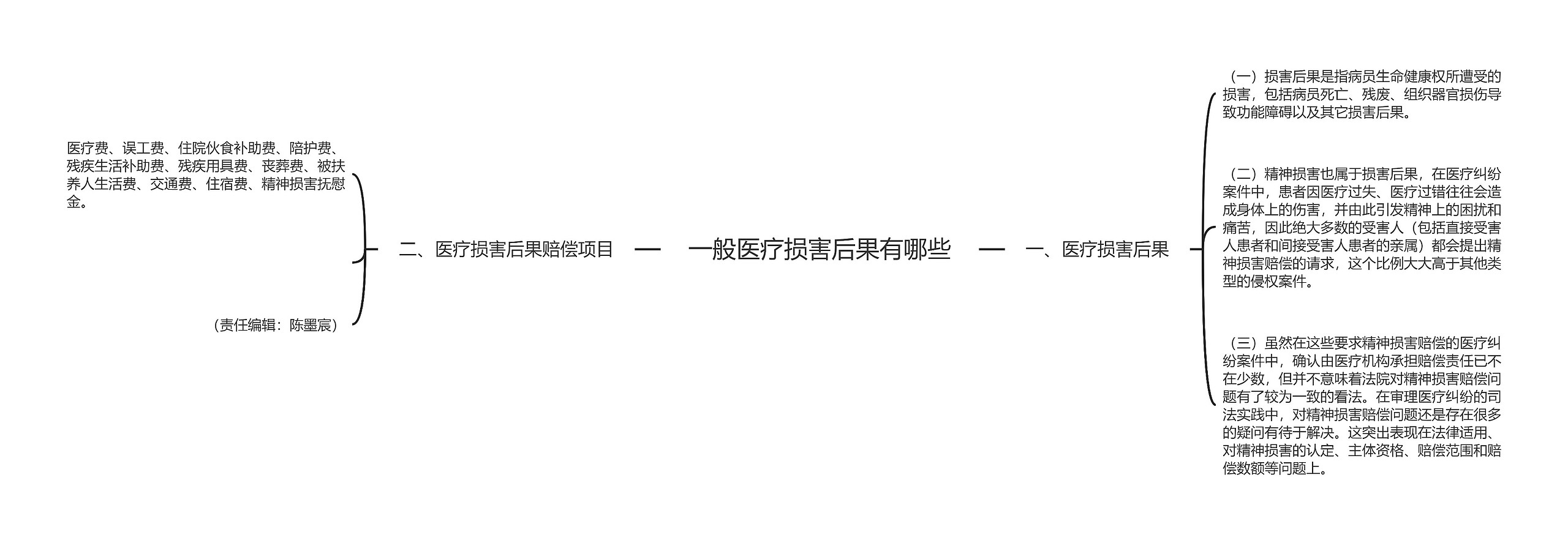 一般医疗损害后果有哪些 一般医疗损害后果有哪些