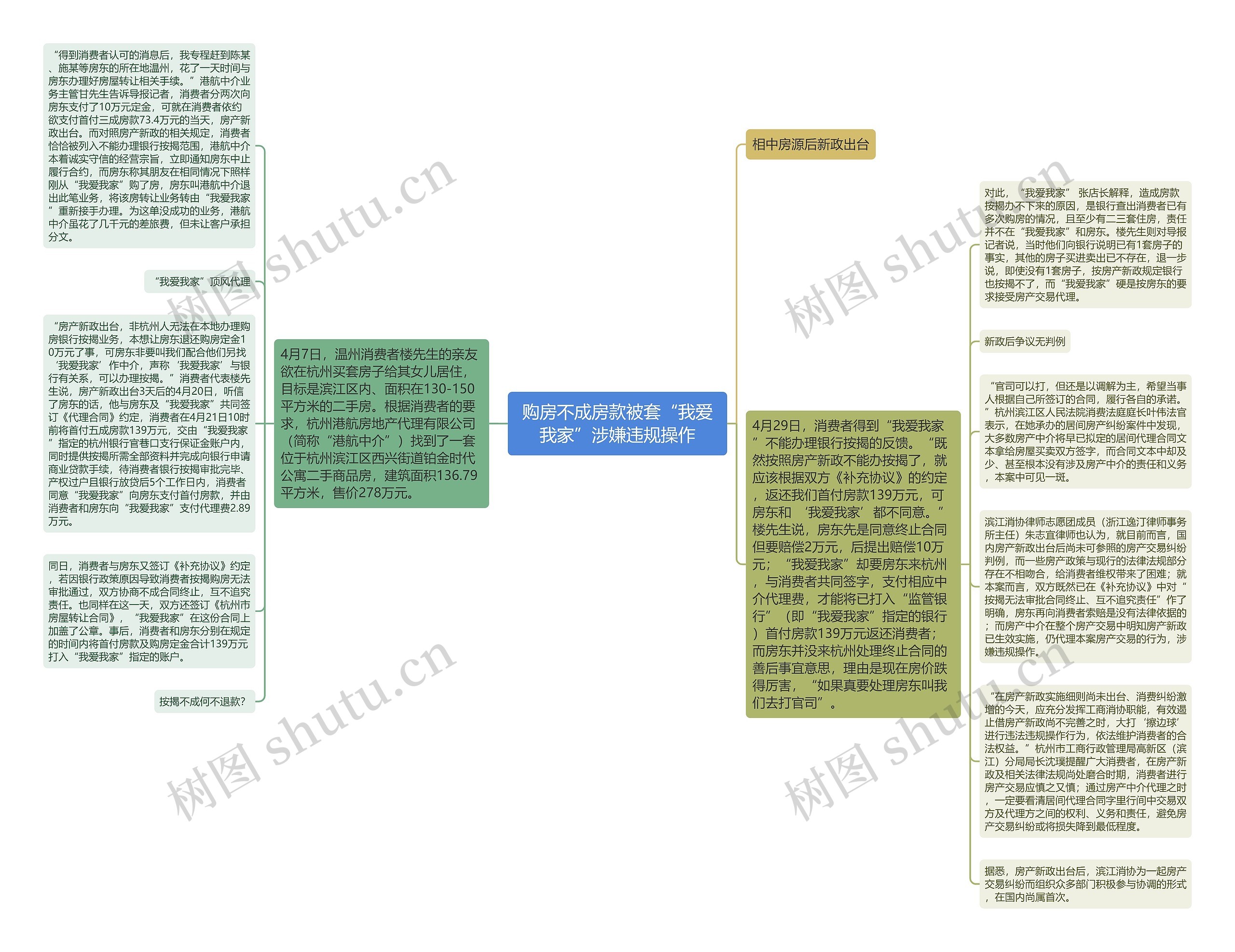 购房不成房款被套“我爱我家”涉嫌违规操作