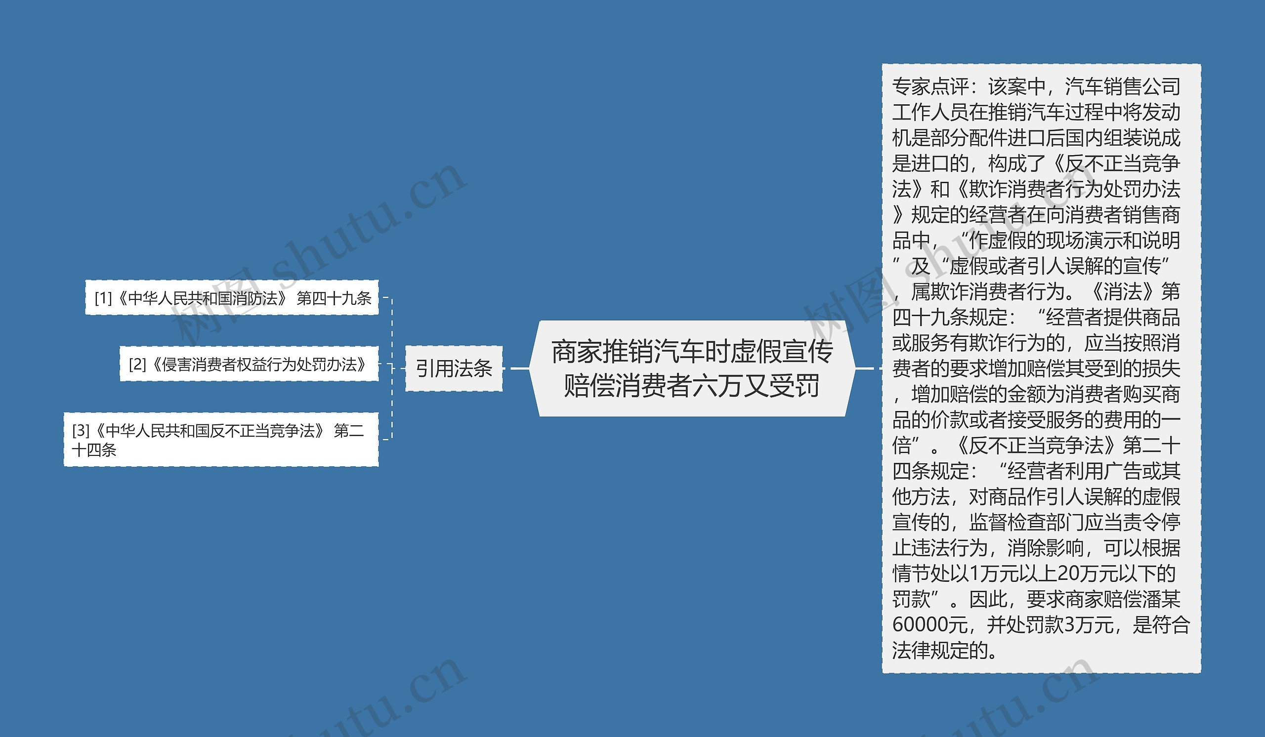 商家推销汽车时虚假宣传赔偿消费者六万又受罚