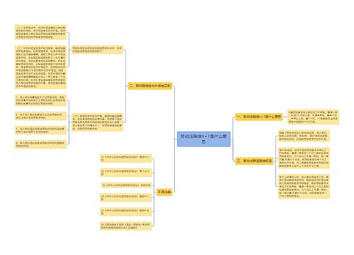 劳动法赔偿n+1是什么意思