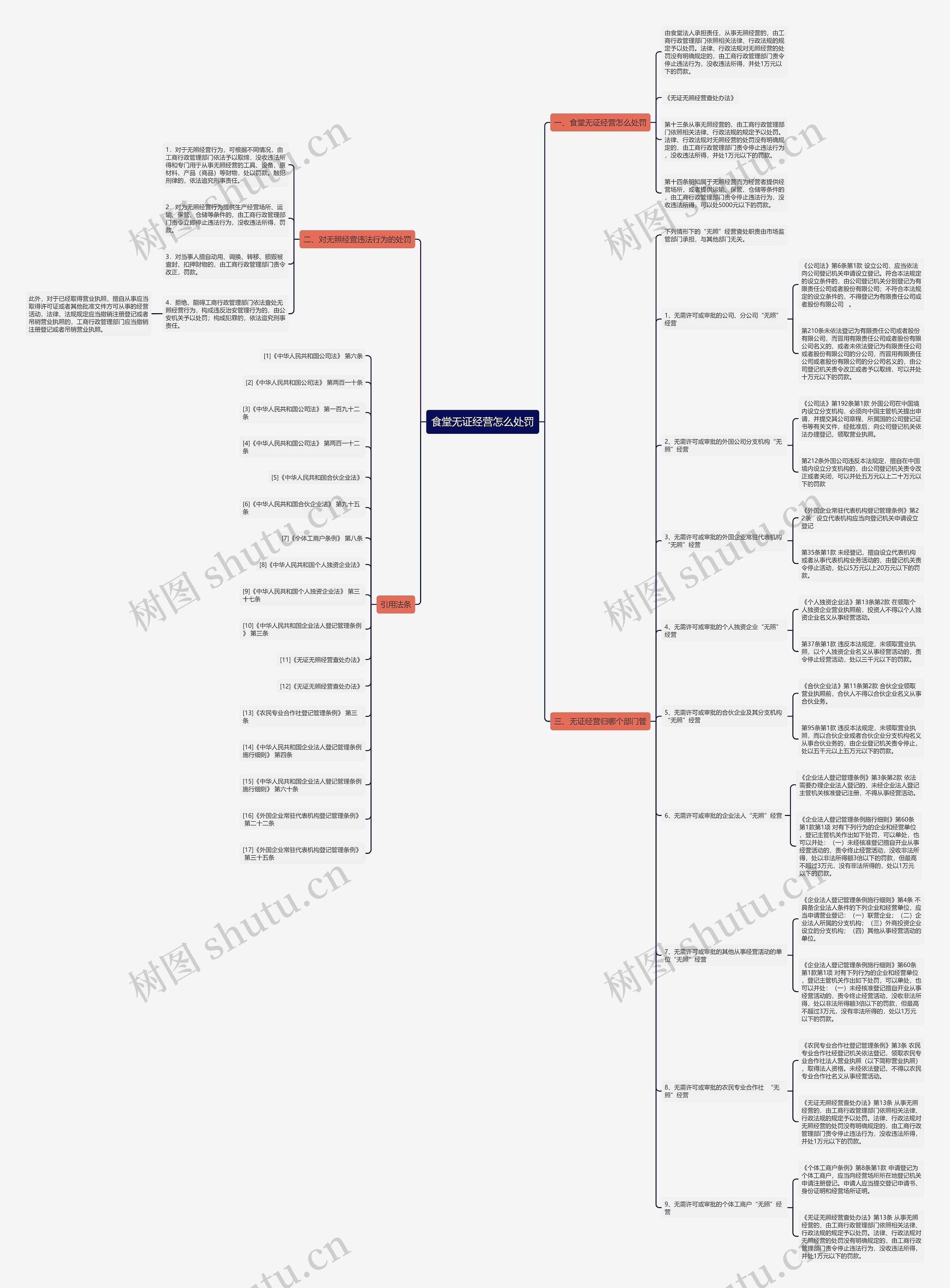 食堂无证经营怎么处罚 食堂无证经营怎么处罚