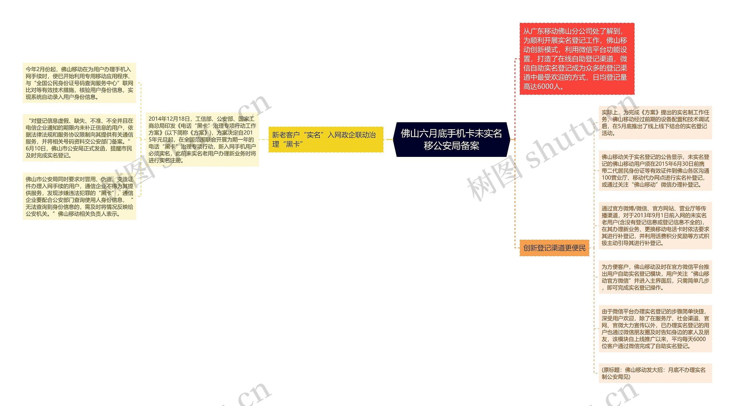 佛山六月底手机卡未实名移公安局备案思维导图