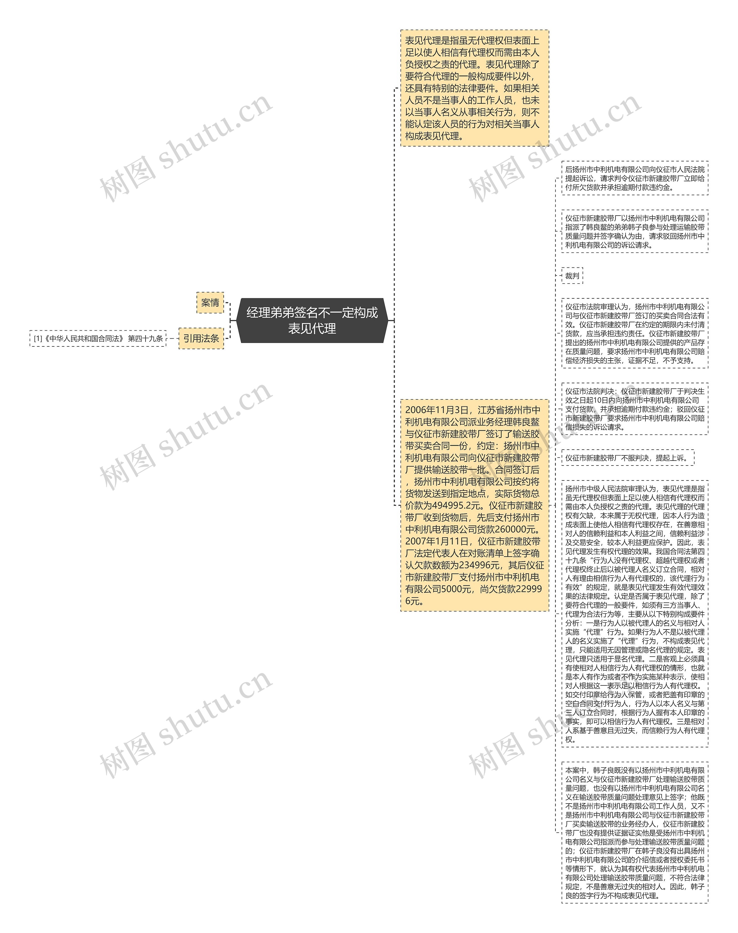 经理弟弟签名不一定构成表见代理思维导图