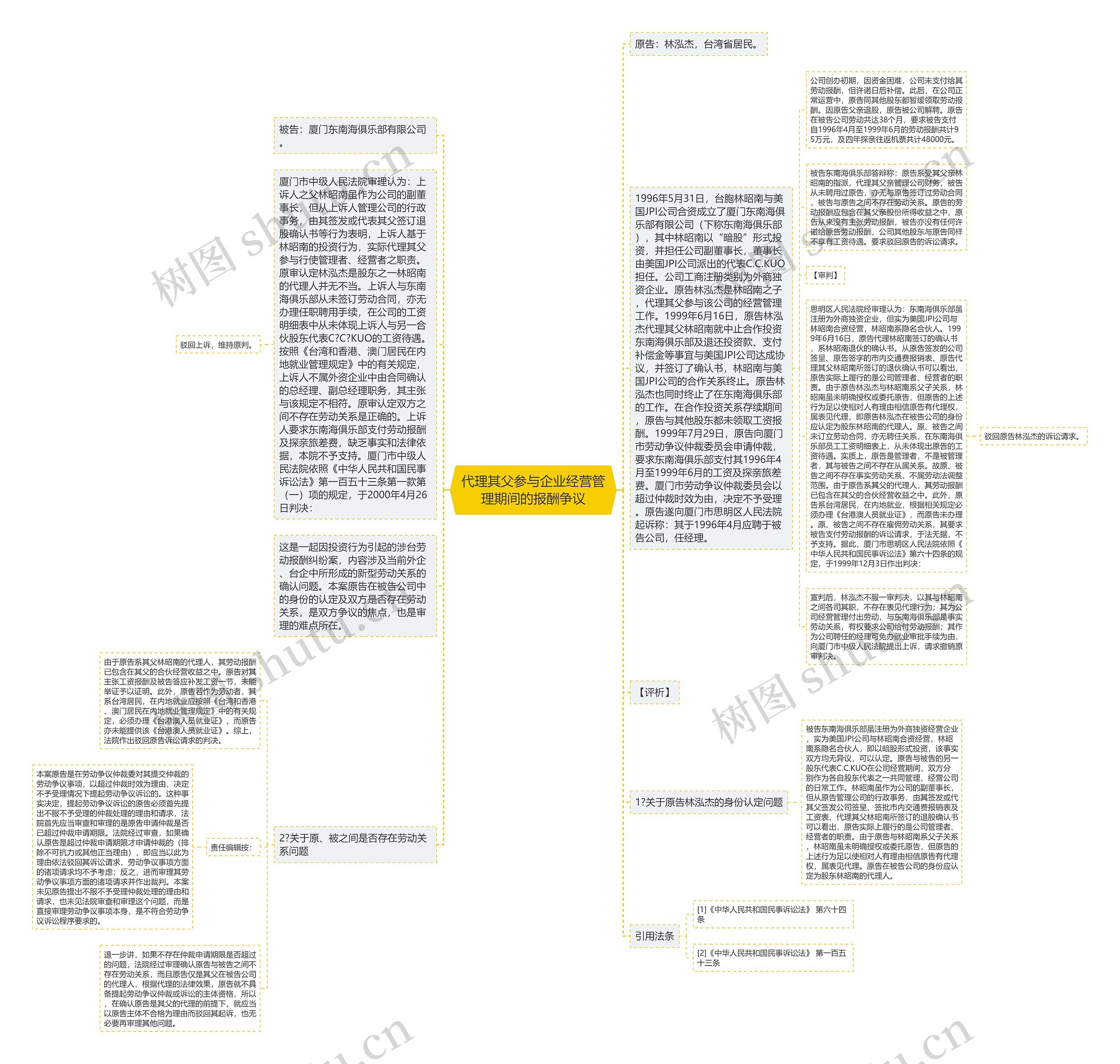 代理其父参与企业经营管理期间的报酬争议思维导图