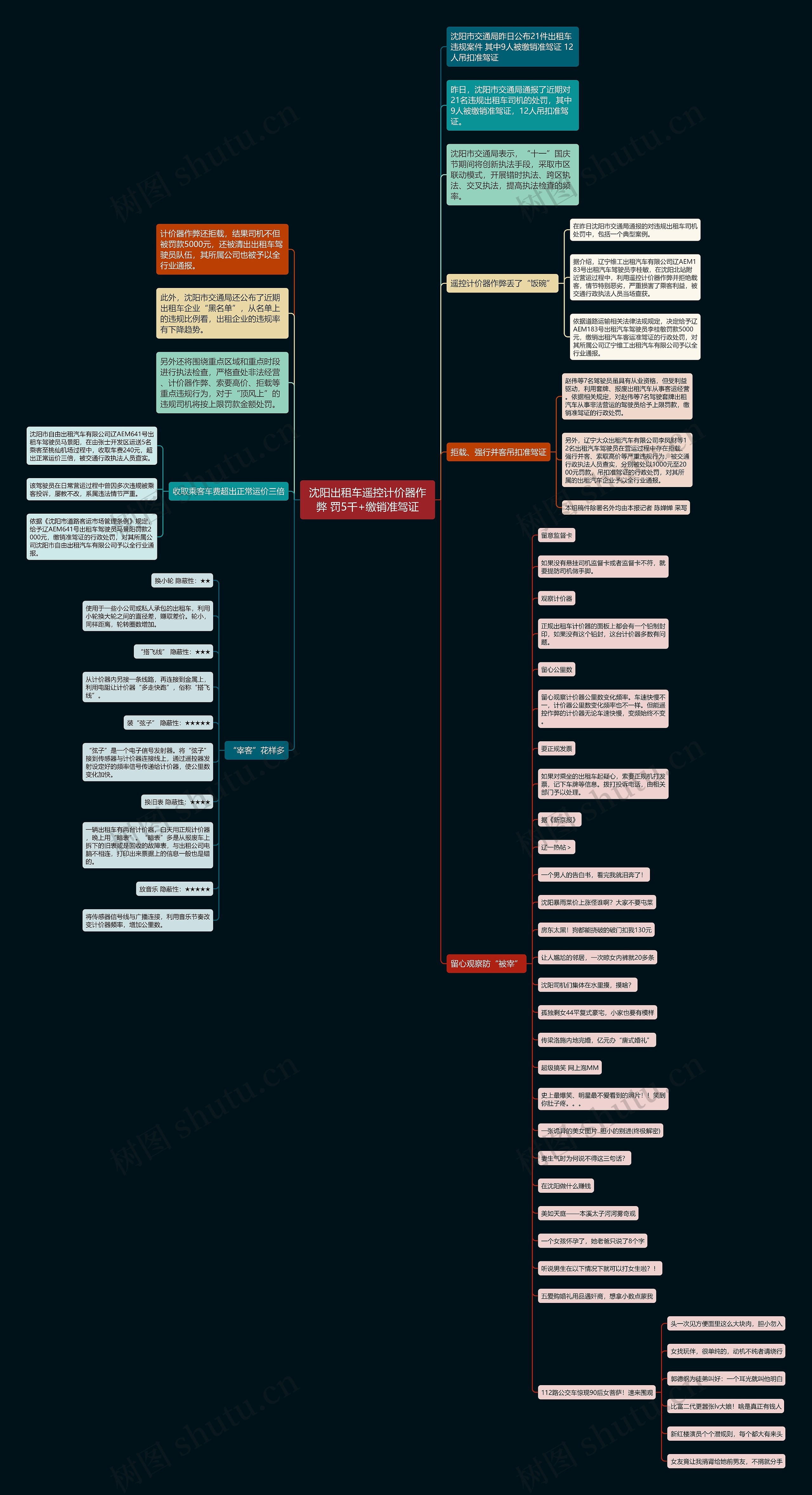 沈阳出租车遥控计价器作弊 罚5千+缴销准驾证思维导图