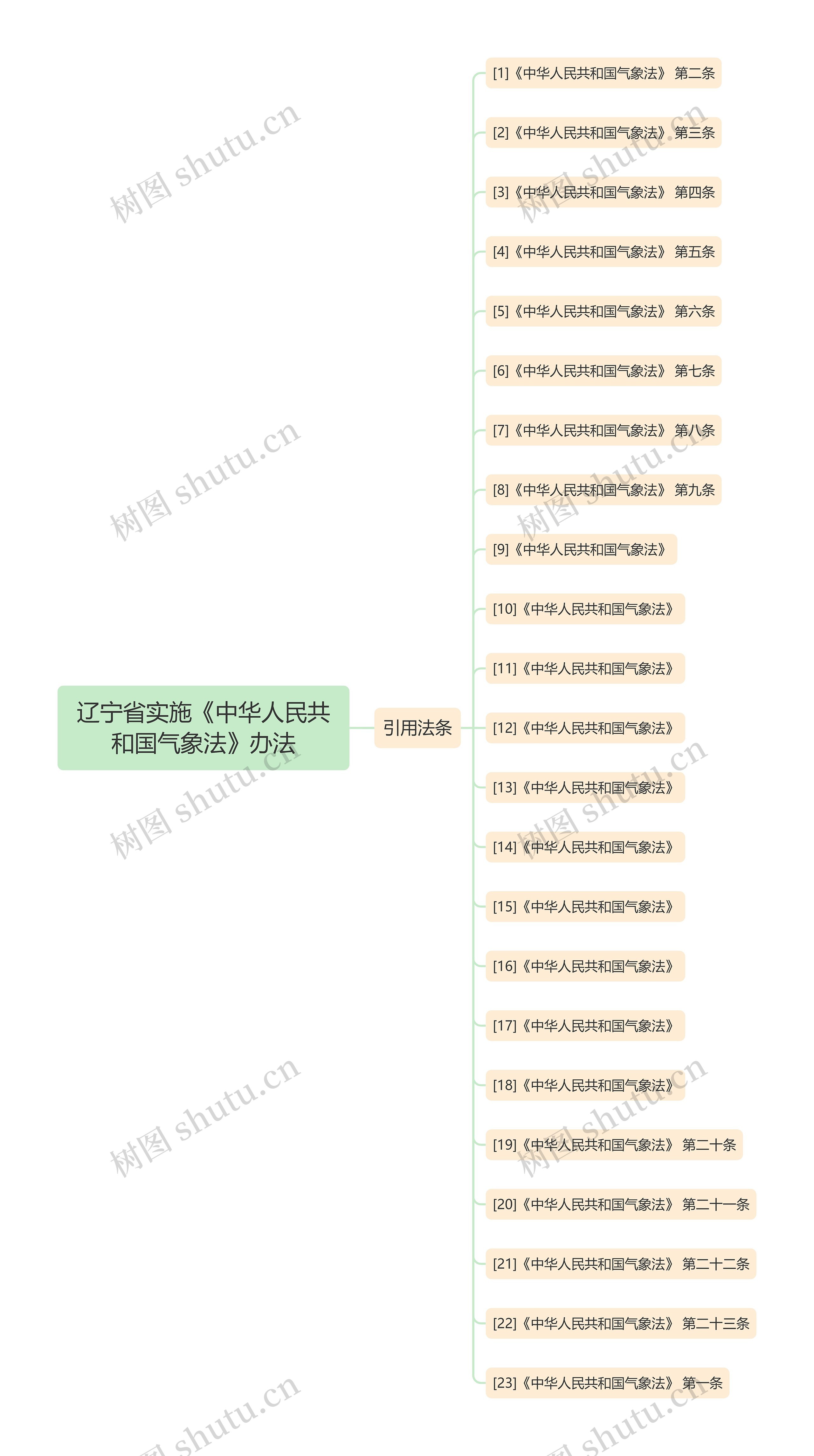 辽宁省实施《中华人民共和国气象法》办法 辽宁省实施《中华人民共和国气象法》办法