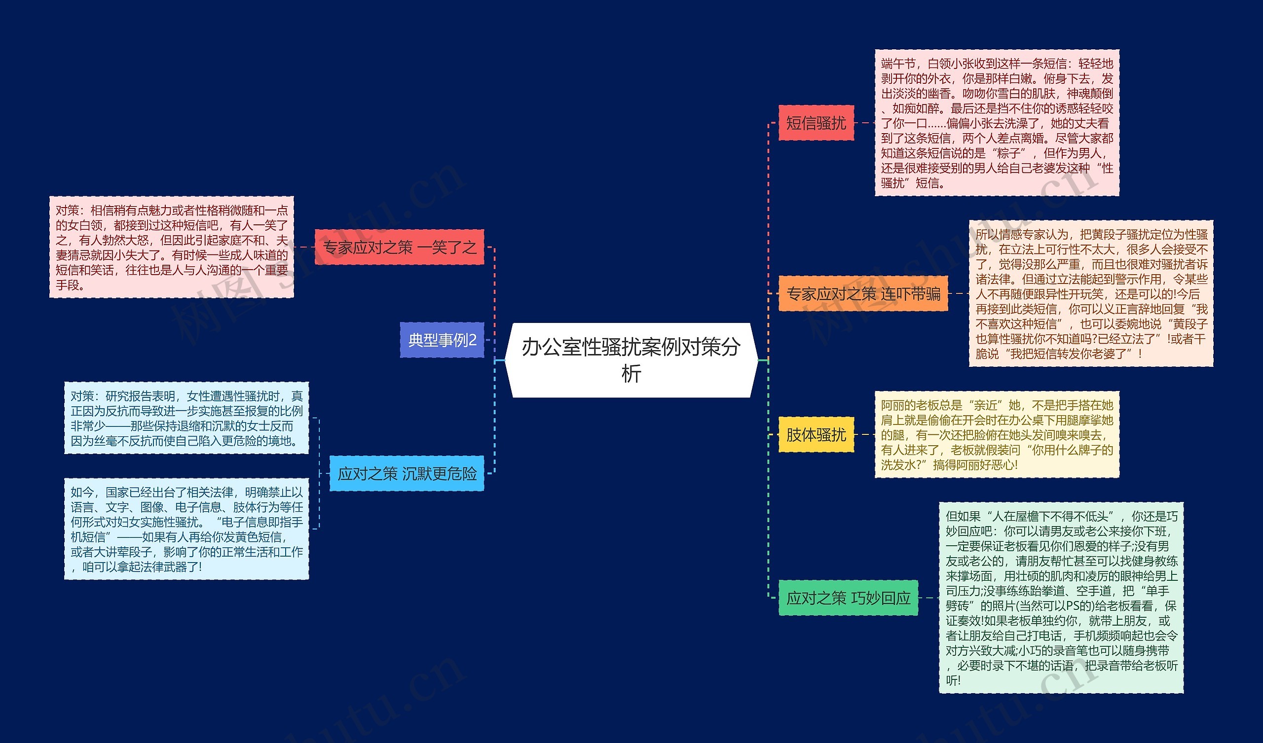 办公室性骚扰案例对策分析思维导图