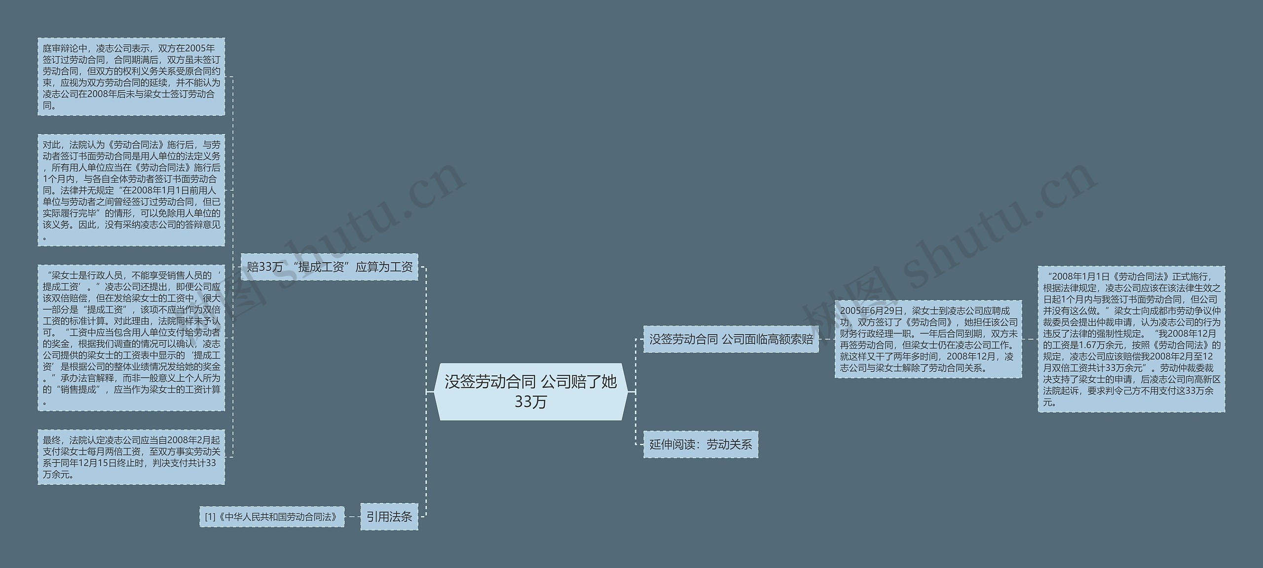 没签劳动合同 公司赔了她33万 没签劳动合同 公司赔了她33万