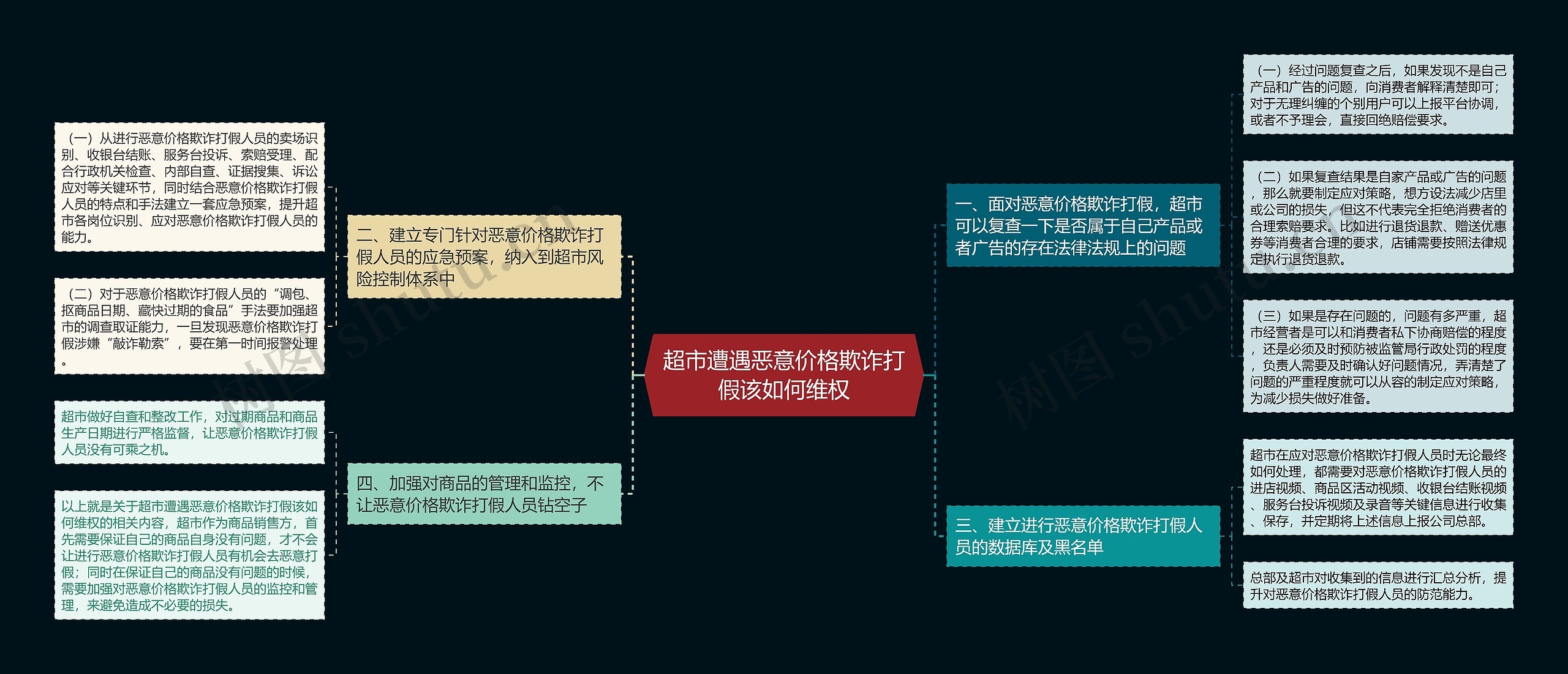 超市遭遇恶意价格欺诈打假该如何维权