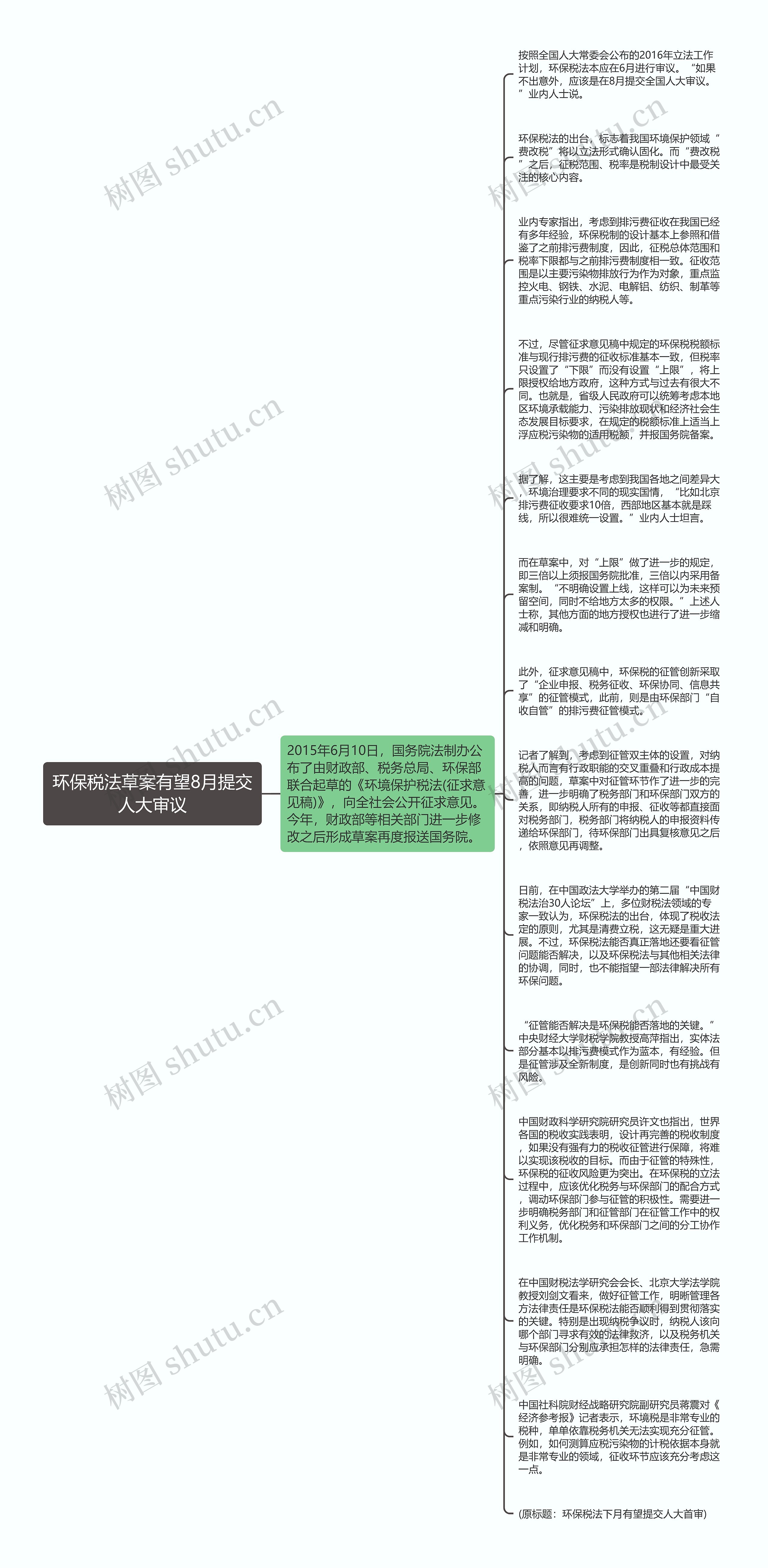 环保税法草案有望8月提交人大审议思维导图