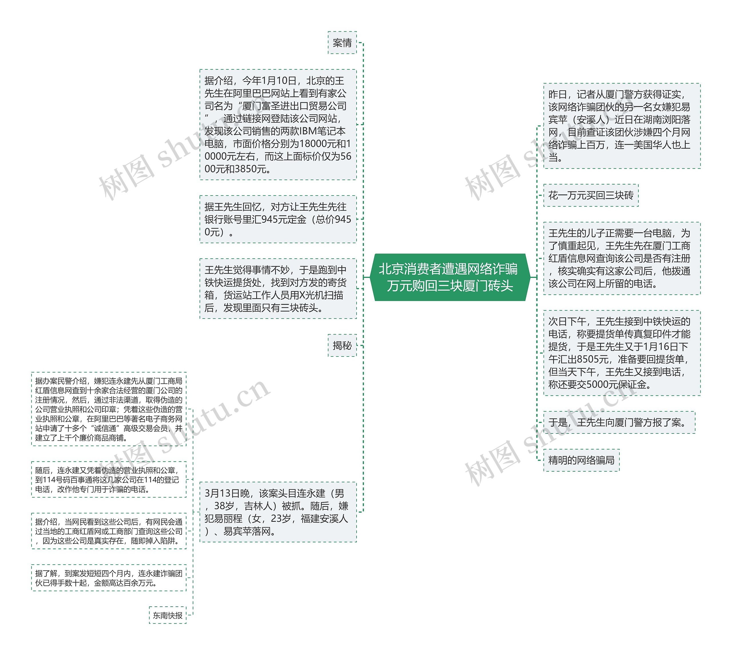 北京消费者遭遇网络诈骗 万元购回三块厦门砖头