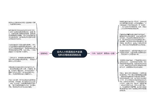 业内人士称真假实木家具材料价格相差四到五倍