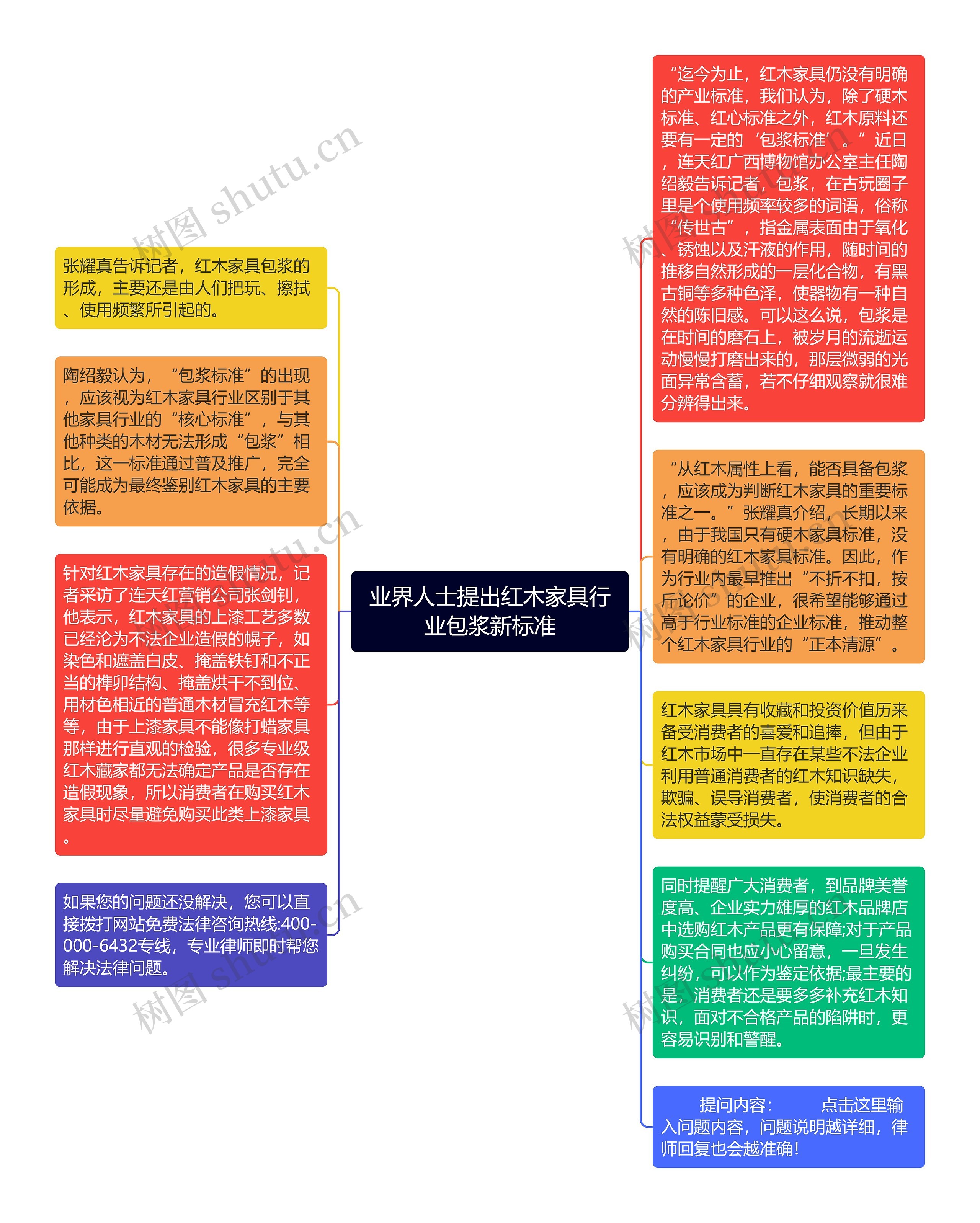 业界人士提出红木家具行业包浆新标准