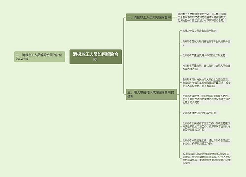 消极怠工人员如何解除合同