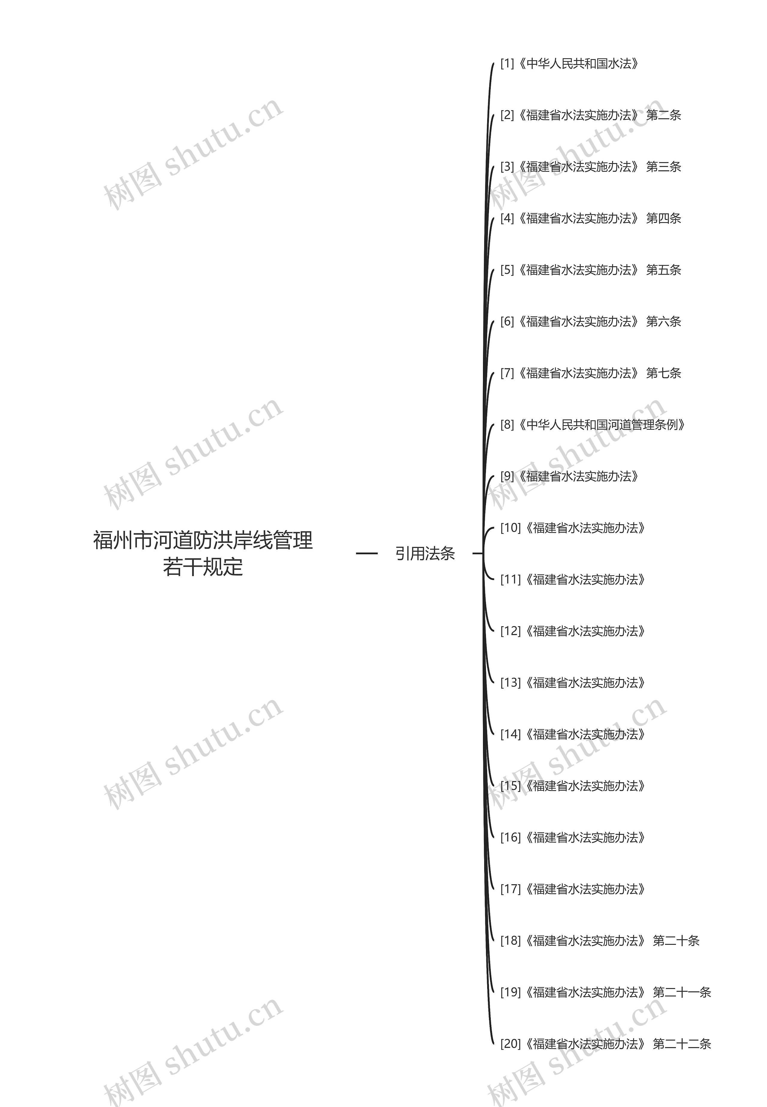 福州市河道防洪岸线管理若干规定