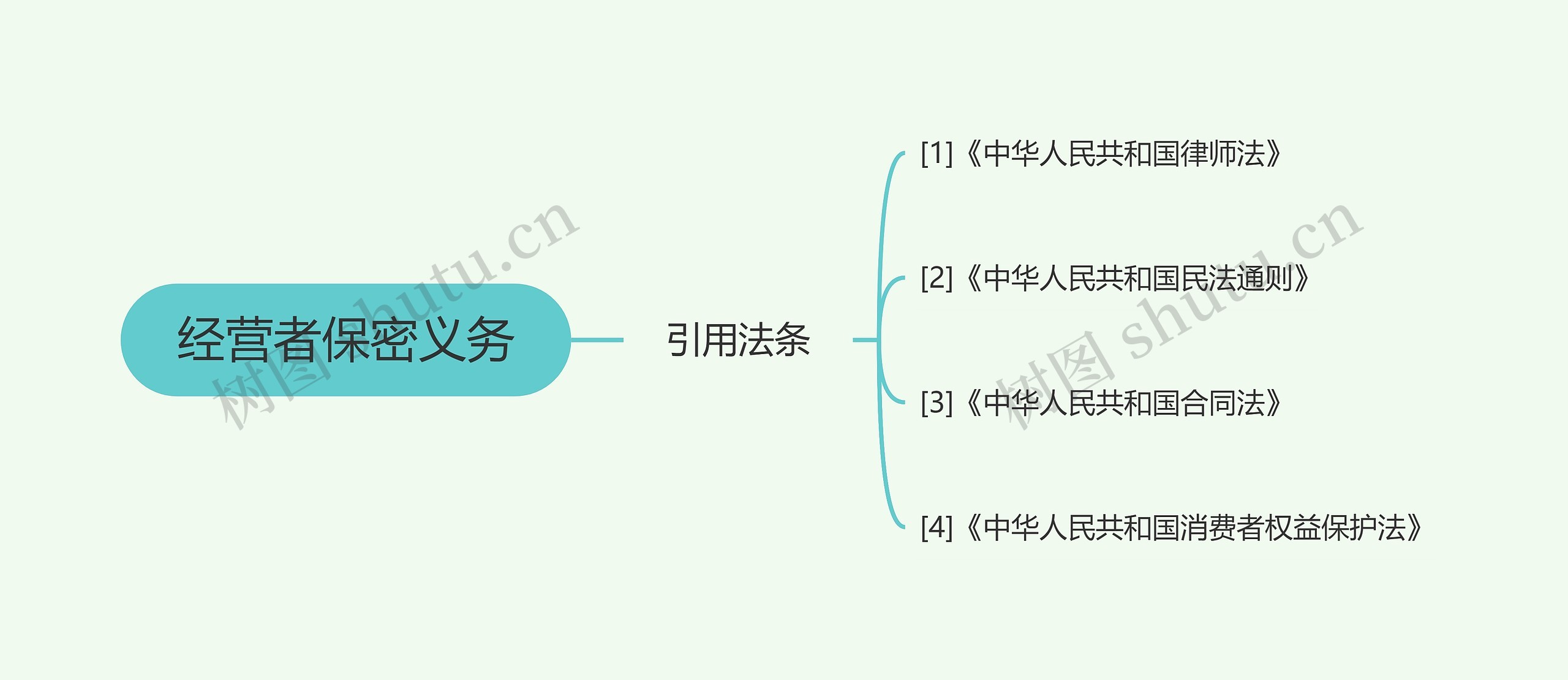 经营者保密义务