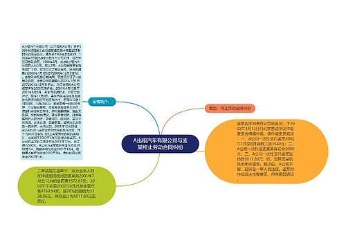 A出租汽车有限公司与孟某终止劳动合同纠纷