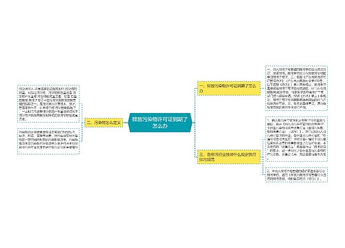 排放污染物许可证到期了怎么办