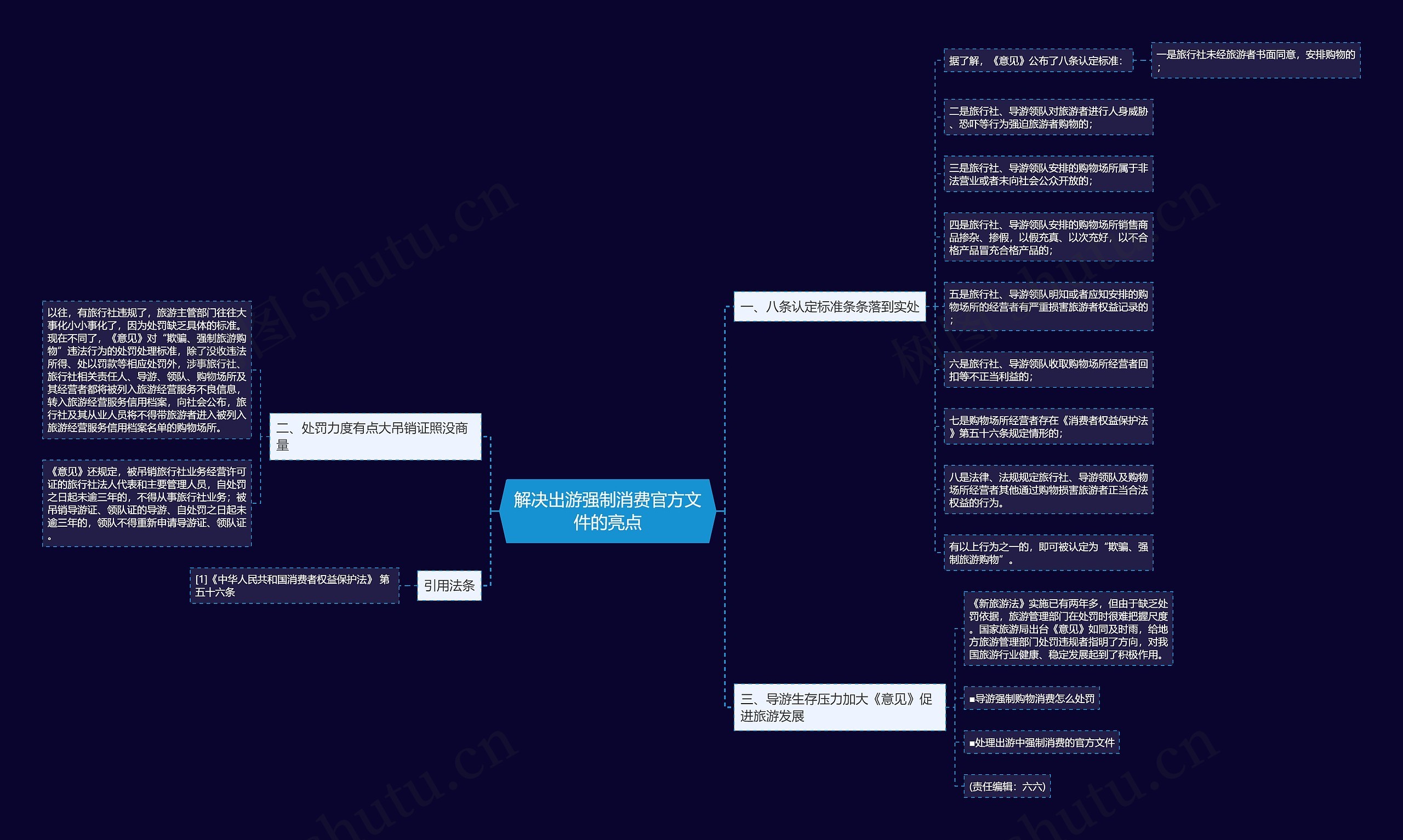 解决出游强制消费官方文件的亮点思维导图