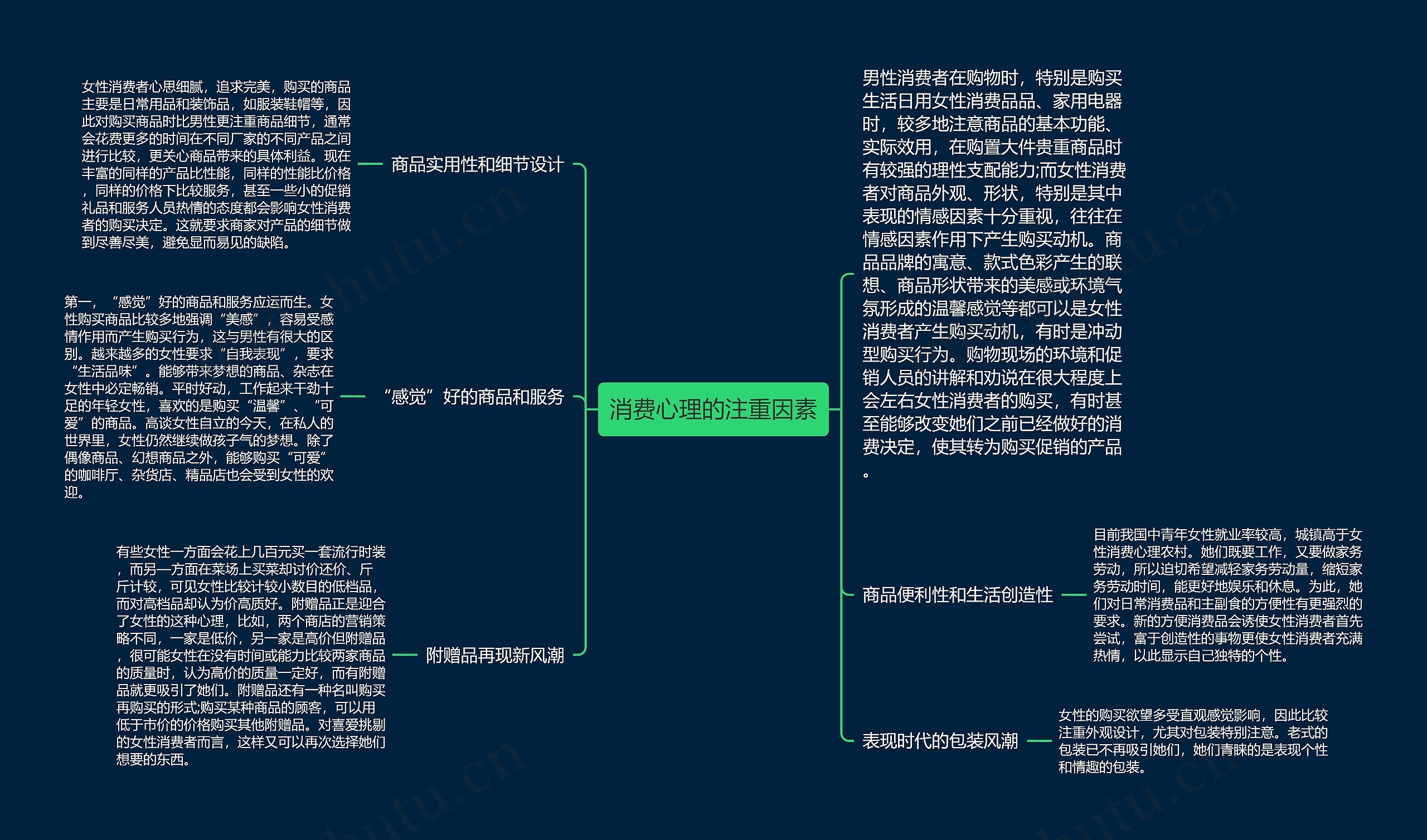 消费心理的注重因素思维导图